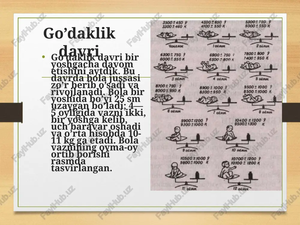 iqib qolgan inson bolasi o‘z rivojlanishida insoniy imkoniyatlar darajasigacha ko‘tarila olmaydi. faqat ijtimoiy muhit va ta’lim natijasidagina bolada insonlarcha his qilish va fikrlashga qodir shaxsiyat shakllanadi. go‘daklik so‘ngida bolalar kattalarga taqlid qila boshlaydilar. maqsadli harakat va taqlid intensiv rivojlanayotgan intellektdan (aqliy faoliyatdan) dalolat beradi. bola harakat jarayonida, o‘zining va boshqalarning harakatlariga taqlid qilib, fikrlashga o‘rganadi. go’dakda muloqot ko’lamining kengayishi va nutqning vujudga kelishi. shaxslararo aloqa o’rnatish zarurati bolada noverbal, nutqsiz muloqotning maxsus shakli paydo bo’lishiga olib keladi. shuni alohida ta‘kidlash kerakki, organizmning tashqi va ichki qo’zg’atuvchilariga javobi “jonlanish”ni keltirib chiqaradi. muloqotning eng oddiy ko’rinishlari keyinchalik boshqa murakkabroq ko’rinishlarining vujudga kelishiga puxta zamin yaratadi. katta yoshli kishilar tovushiga taqlid qilib, go’dakni qurshab turgan odamlar nutqini idrok qilinishi tom ma‘nodagi nutq faoliyatini tarkib toptiradi. muloqotning so’nggi turlari go’dak hayotining ikkinchi yarim yilida ko’zga tashlanadi. uning o’zini parvarishlayotgan, odamlarga ilk tabassum, quvonch va shodlik tuyg’usi bilan boqishi faqat xush kechinmalaridan emas, balki ichki …