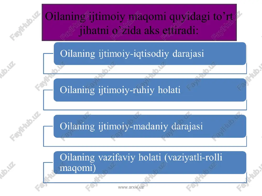 lalarni ijtimoiylashtirish” markazi hamda “sen yetim emassan” jamg’armasi boshchilik qilib kelyapti. “sen yetim emassan” jamg’armasi 2002 yilda tashkil topgan bo’lib, “go’daklar uylari” hamda “mehribonlik uylari” tarbiyalanuvchilarini ijtimoiy hayotga moslashtirish yo’lidagi faoliyatni amalga oshiradi. www.arxiv.uz www.arxiv.uz oilaning ijtimoiy-iqtisodiy darajasi oilaning ijtimoiy-ruhty holati oilaning ijtimoiy-madanty darajasi oilaning vazifaviy holati (vaziyatli-rolli maqomi) *». | 4) asotsial oilalar onn ) farzandlarni ijtimoiy hayotga . | psixoterapevtik faoliyatni tashkil etish | tarbiyaviy faoliyatni tashkil etish xo jalik-maishiy faoliyatni tashkil etish maslahat berish y \ metodik yordam ko’rsatish ijtimoty himoya qilish yetim bolalarga vasiylik qilish ikki yo’! bilan amalga oshiriladi: davlat qaramog’iga topshirish farzandlikka olish;