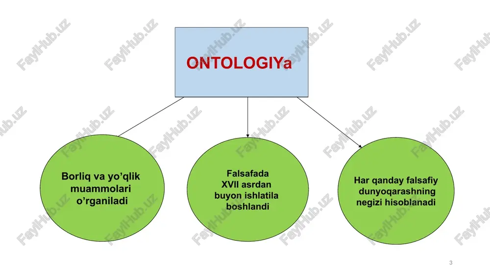 lar, protonlar materiya va uning mavjudlik shakllari «materiya» «moddiy unsur»ga nisbatan ham, «atomlar»ga nisbatan ham, «pramateriyaga» nisbatan ham kengroq, umumiyroq boʼlib, borliqning obʼektiv real shaklini ifodalovchi, eng umumiy tushuncha. materiya — bu abstraktsiya, fikrning mahsuli. olamda «umuman materiya» uchramaydi, balki materiyaning konkret koʼrinishlari uchraydi. hamma vaqt materiya konkret obʼektlar koʼrinishida uchraydi. faylasuflar barcha moddiy obʼektlarga xos xususiyatlarni umumiy tarzda ifodalash uchun qoʼllaydigan tushuncha - bu «materiya»dir. materiyaning 3 muhim falsafiy jihati materiya falsafiy kategoriya hisoblanadi. obʼektiv reallik va moddiy voqelikni ifodalaydi. materiyani bilish mumkin. materiyaning atributlari . harakat - asosiy yashash usuli, mavjudlik shakli. fazo va vaqt - obʼektiv reallikdagi jismlar va ularni tashkil etuvchi elementlarning oʼzaro joylashish tartibi, koʼlami hamda ular bilan bogʼliq boʼlgan hodisalarning davomiyligi, ketma-ketligi tartiblari. 16 xulosa borliq - mavjudligimiz asosi hamda notirik va tirik tabiatning yashash usuli. makon - koʼlamlilik va koʼp oʼlchovlilik bilan tavsiflanadigan mavjudlik tartibi. vaqt - davomiylik, ortga qaytmaslik va izotroplik (mumkin …