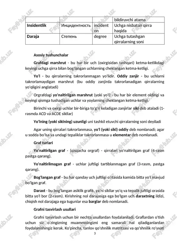 lashtirishingiz va std-da mavjud bo'lgan turli xil konteynerlardan foydalanishingiz mumkin. qo’shnilik matritsasi 1 dan n gacha raqamlangan g grafning qo'shnilik matritsasi kvadrat kattalikdagi a matritsasi bo'lib, unda a [i][j] elementining qiymati 1 ga teng bo'lsa, grafning i- va j- uchlari qo’shni bo‘ladi, aks holda qiymati nolga teng bo‘ladi. bunday matritsa binar matritsa deb ham ataladi. oddiy graf uchun asosiy diagonal elementlari 0 ga teng bo‘ladi. qo'shnilik matritsasi orgrafni tavsiflash uchun ham, yo'naltirilmagan grafni tasvirlash uchun ham mos keladi. yo'naltirilmagan graf uchun elementlarning qiymatlari asosiy diagonalga nisbatan nosimmetrikdir. qo'shnilik matritsadan foydalanish faqat qirralari ko'p bo'lmagan hamda murakkab bo‘lmagan graflar uchun afzalroqdir, chunki u har bir element uchun bitta bit saqlashni talab qiladi. agar graf murakkab bo'lsa, unda xotiraning katta qismi nollarni saqlashga sarflanadi, ammo murakkab graflarda qo'shnilik matritsasi grafni xotirada ixchamroq ifodalaydi va taxminan bit xotiradan foydalanadi. ushbu kattalik qo'shnilik ro'yxatlariga qaraganda yaxshiroq (pastga qarang). 3-rasm. yo’naltirilmagan grafda qo’shnilik matritsasi 4-rasm. …