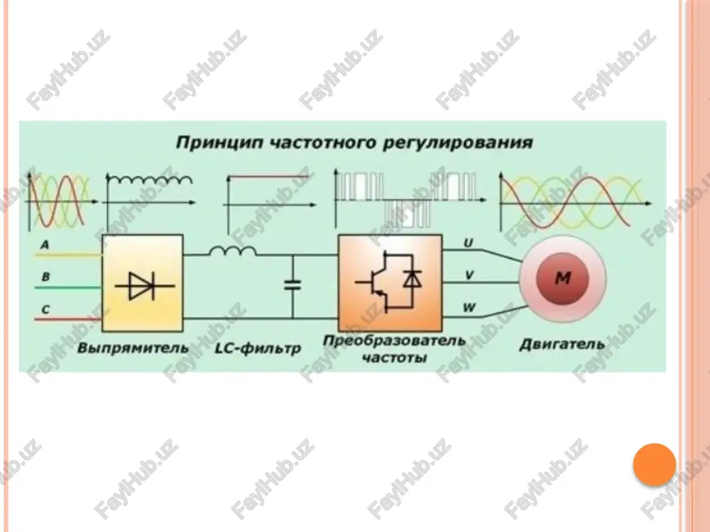 25 fu , vactota 50 ry ww amnamt yat es prec vam ibcob “[ao00kt conhesnan pabmauwa j; kohtponnep sapada = bxod buixod = bxo bixog ~ ate /docprops/thumbnail.jpeg 6-ms'raza energiya samarador chastota o'zgartgichlarivainvertorlar reja lo-zgaruvchan tok o'gartgichlarining jy suemalari, strukturalari va ishlash iplari, "lami —_vagt—_diagrammalari, ee iva solishtirmataxlil,