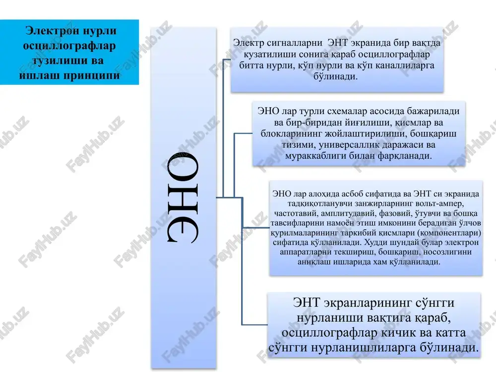 ar signal davrini aniqlab, chastotani topish usuli. bu erda ostsillograf ekranida ko'p davrli sinusiy yoki boshqa turdagi tebranuvchi davriy signalning ekran to'ri gorizontal o'qi bo'yicha signal davrini aniqlaymiz. fazalar farqini o'lchash chiziqli yoyma usulda ikki nurli yoki elektron kommutator bilan bir nurli ostsillograf qo'llaniladi. bu holda ostsillograf ekranida orasidagi faza siljishi f o'lchanadigan ikkita kuchlanish tasvirlanadi sinusiy kuchlanishlar orasidagi fazalar farqi ellips usulida aniqlanadi. chastotalari bir xil bo'lgan u1 va u2 kuchlanishlar u va x kirishga beriladi.ekranda ellips tasviri paydo bo'ladi fazalar farqini o'lchash qarshilikni o'lchash 8.5-rasm. qarshilikni o'lchash sxemasi. ekranda ellips hosil qilinadi. so'ngra r2 o'zgartirilib nurning gorizontal va vertikal bo'yicha og'ishi tenglashtiriladi. bunda r2 dagi va zx dagi kuchlanishlar tushuvlari teng bo'ladi, ya'ni zx ning z moduli r2 ga tenglashadi: z=r2 bo'ladi. ; ; yuqorida ko'rib chiqlgandan ma'lum bo'ldiki elektron ostsillograflar o'lchash amaliyotida alohida o'rin tutadi. masalan, ostsillograf-multimetr s1-107 elektr signallarning shaklini 0dan 5 mgts gacha diapazonda kuzatish …