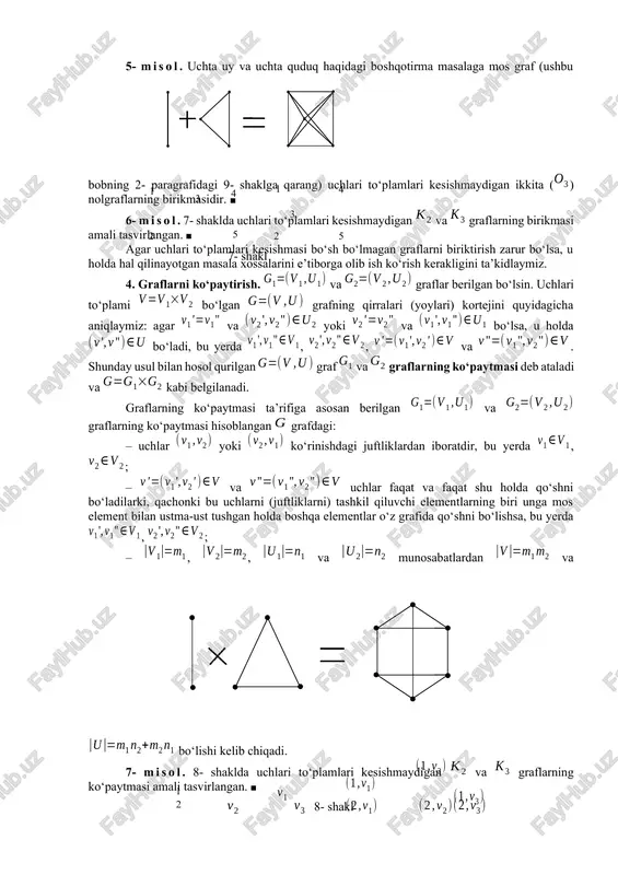 4- misol. uchlari to‘plamlari kesishadigan graflarning birlashmasi amali 6- shaklda tasvirlangan. ■5- shakl 1 2 3 4 5 1 2 3 4 5 agar birlashtirilayotgan graflarning uchlari to‘plamlari kesishmasa, u holda bu graflarning birlashmasi diz’yunkt birlashma deb ataladi. masalan, 5- shaklda tasvirlangan birlashma diz’yunkt, 6- shakldagi birlashma esa – diz’yunkt emas. 3.3. graflarni biriktirish. va graflar berilgan bo‘lsin. va graflar birlashtirilishi hamda grafning har bir uchi grafning har bir uchi bilan qirra vositasida tutashtirilishi natijasida hosil bo‘lgan graf va graflarning birikmasi (tutashmasi) deb ataladi va ko‘rinishda belgilanadi.6- shakl 1 2 3 4 5 1 2 3 4 5 4 3 5- misol. uchta uy va uchta quduq haqidagi boshqotirma masalaga mos graf (ushbu bobning 2- paragrafidagi 9- shaklga qarang) uchlari to‘plamlari kesishmaydigan ikkita () nolgraflarning birikmasidir. ■ 6- misol. 7- shaklda uchlari to‘plamlari kesishmaydigan va graflarning birikmasi amali tasvirlangan. ■ agar uchlari to‘plamlari kesishmasi bo‘sh bo‘lmagan graflarni biriktirish zarur bo‘lsa, …
