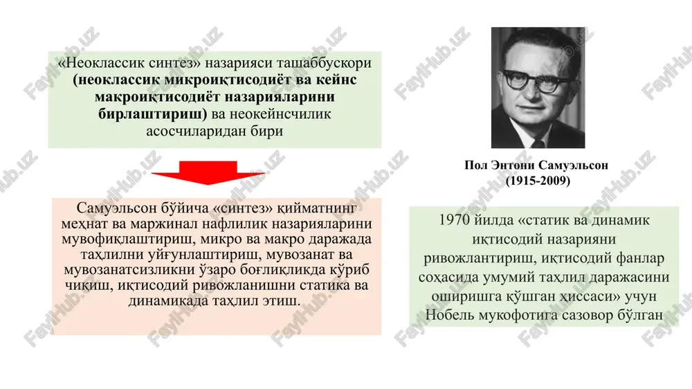 ishiga olib keladi. iqtisodiy tahlil dastaklari sifatida matematikadan keng foydalanish modellashtirish o'rganilayotgan iqtisodiy jarayonlarning mohiyatini chuqur anglab etish, qabul qilinayotgan qarorlarning natijalarini baholash, hodisalarning rivojlanishini kuzatish imkonini beradi 2 asosiy e'tibor tahlil usullarini qayta ko'rib chiqish emas, balki umumiqtisodiy nazariyalarni rivojlantirish, turli nazariy qarashlarni muvofiqlashtirishga harakat qilishga qaratildi. iqtisodiy tahlillarda chiziqli dasturlash usullaridan foydalanish. matematik usullarga asoslangan o'yinlar nazariyasi (nizoli holatlarda optimal harakat nazariyalari)ning rivojlanishi. nazariy usullarni haqiqiy ma'lumotlar bilan uyg'unlashtirish real hayotdagi iqtisodiy hodisalarni aks ettiruvchi modellarni yaratishga olib keladi. sanoatlashish va bozor mexanizmi ta'sirida ro'y berayotgan o'zgarishlar bilan bog'liq muammolarni aniqlash va ularni hal etishning yangi usullarini ishlab chiqish 3 samuelson fikricha, aniq vaziyatdan kelib chiqib keyns tomonidan tavsiya etilgan (byudjet) va fridmen taklif etgan (pul-kredit) usullardan samarali foydalanish mumkin. iqtisodiyotda fiskal va pul-kredit siyosatini birgalikda qo'llash ishchi kuchiga talab pasaygan sharoitda ham bandlikning yuqori darajasida umumiqtisodiy muvozanatni ta'minlash mumkin. neoklassik sintezning asosiy g'oyalari qarama-qarshi qo'ymaslik va inkor …