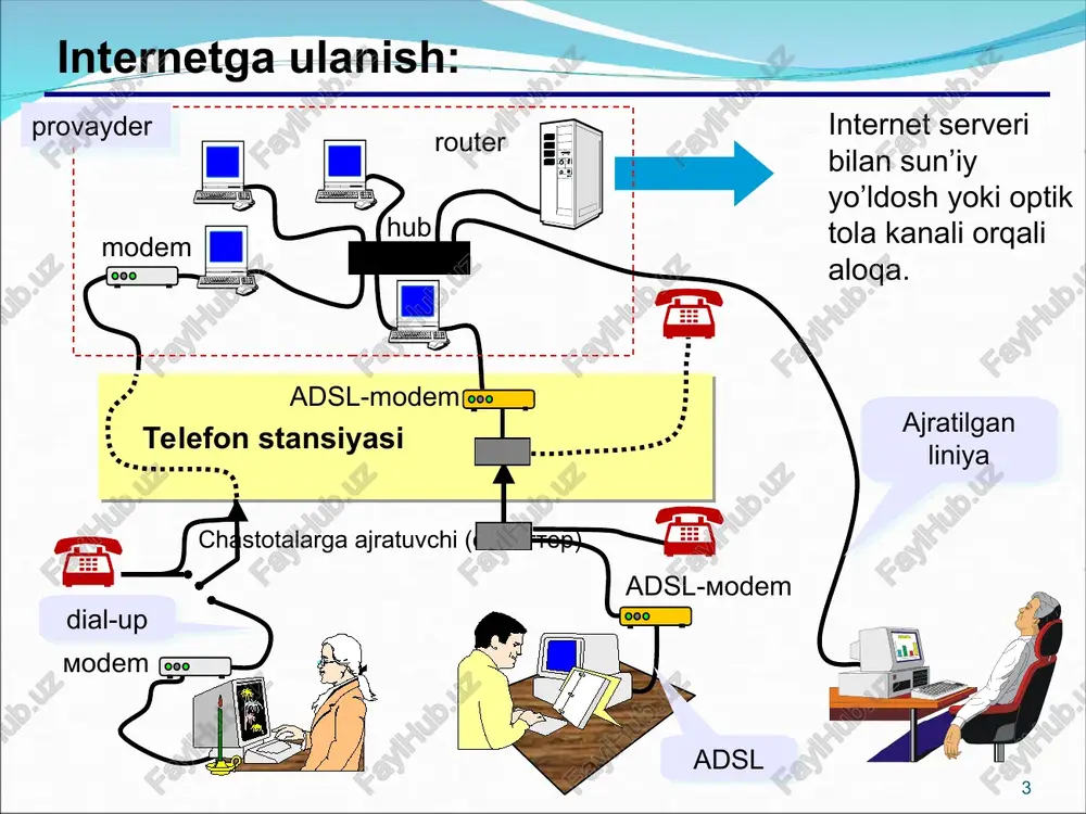 edu ta’lim .ua ukraina .gov aqsh hukumati .by belorussiya .mil aqsh harbiy hizmati .uk buyuk britaniya .org, .net turli tashkilotlar .it italiya .info informatsion saytlar .jp yaponiya .biz biznes .cn xitoy * * adreslarni akslantirish dns (domain name service) – domen nomlari hizmati, ip-adresni domen nomiga o’tkazish. www.google.com dns serverga www.google.com saytining ip-adresini olish uchun so’rov yuborish. natijani kutish 66.102.9.47 so’ralgan sahifaning ip adresi dns-server 193.124.85.210 * * internet hujjati manzili url (uniform resource locator) – internetdagi hujjatning universal adresi. http: // www.google.ru / images/new/ qq.jpg sayt adresi katalog (papka) fayl nomi http: // www.google.ru saytning bosh sahifasi: index.html, default.aspx, main.php ftp: // files.google.ru / pub / download / qq.zip ftp-serverdagi fayl protokol * * brouzerlar brauzer (brouzer, browser) – web sahifani ekranda ko’rsatishga hizmat qiluvchi dastur: mosaic (1993-1995), illinoy universiteti netscape navigator (1995dan 2002gacha) internet explorer windows tarkibida( 6, 7, 8 versiyalari) , 70% mozilla firefox (versiya 2, 3) …