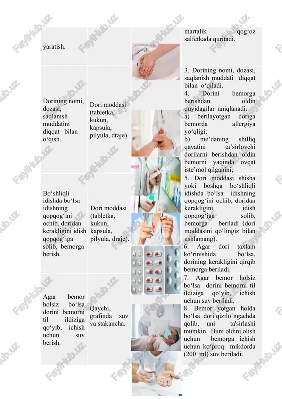 ing dorini qabul qilganligi muolaja varaqasiga belgilanadi. 11. ishlatilgan jihozlar dezinfeksiya qilinadi. 12. qoʻllar yuviladi va quritiladi asoratlari 1. allergik reaksiyalar. 2. me'da shilliq qavatining ta'sirlanishi. yo‘riqli texnologik xarita kasb nomi va kodi: 40920102 tibbiy-ijtimoiy xodim o‘quv amaliyoti nomi: hamshiralik ishi amaliy mashg‘ulot mavzusi: dorilarni til osti orqali (sub lingua) yuborish amaliy mashg‘ulotning maqsadi: dorilarni til osti orqali (sub lingua) yuborishni o‘rgatish. bajariladigan ishlar moslamalar asboblar va xom ashyolar eskizlar chizma rasmlar bajarish tartibi i ii iii iv bemorga muolaja maqsadini tushuntirish, roziligi olish va qulay sharoit yaratish. suyuq sovun, bir martalik qogʻoz salfetka, 0,5% gipoxlorid natriy eritmasi. 1. bemorga muolaja maqsadi tushuntiriladi, roziligi olinadi va qulay sharoit yaratiladi. 2. hamshira qoʻllarini suyuq sovunda yuvib, bir martalik qogʻoz salfetkada quritadi. 3. bemorga dorini qanday qabul qilish kerakligi tushuntiriladi. 4. dorini kerakli miqdori dori idishi qopqogʻida uzatiladi. agar bemor behol boʻlsa hamshira oʻzi dorini bemorning til ostiga qoʻyishi kerak. lotok, tomizgich …