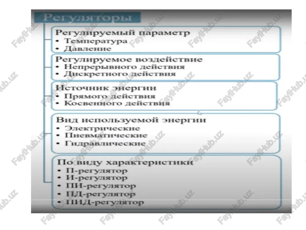 avtomatik rostlagich - Page 3