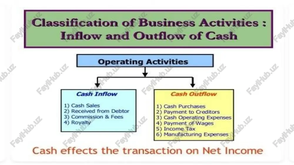 . [nettncome j] sborroned funds femomen fac | fin ‘assumes tax depreciation = book depreciation ths, no deferred axes /docprops/thumbnail.jpeg ‘the cash flow statement “information about! inflows and outflows are reported for: