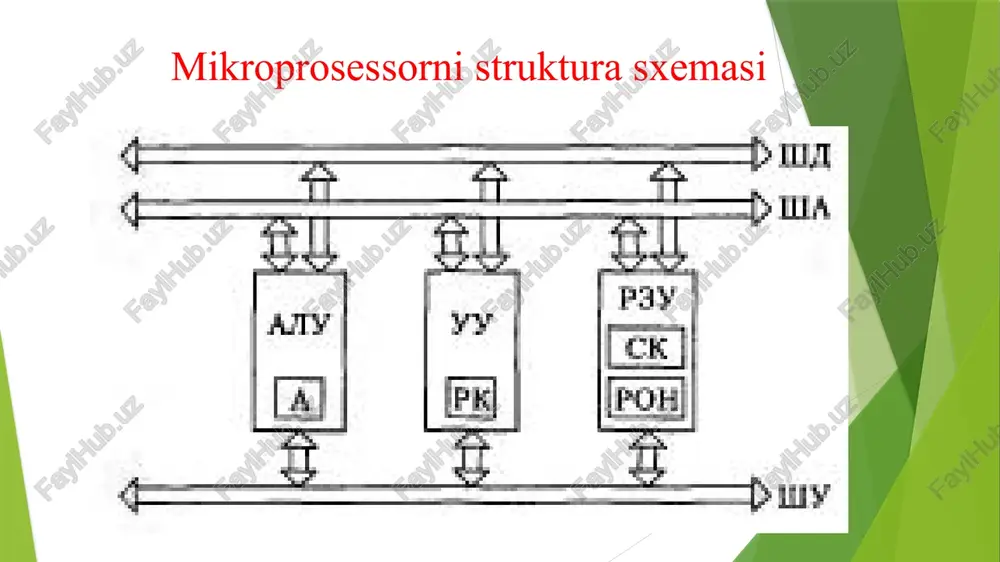 miy xotira qurilmada qanday ma’lumotlar saqlanadi? iu – interfeys qurilmasi nima? us – tashqi ob’ekt bilan aloqa qurilmasini vazifasi? uvv – kirish-chiqish qurilmasi nimaga kerak? image1.jpeg image2.jpeg team /docprops/thumbnail.jpeg