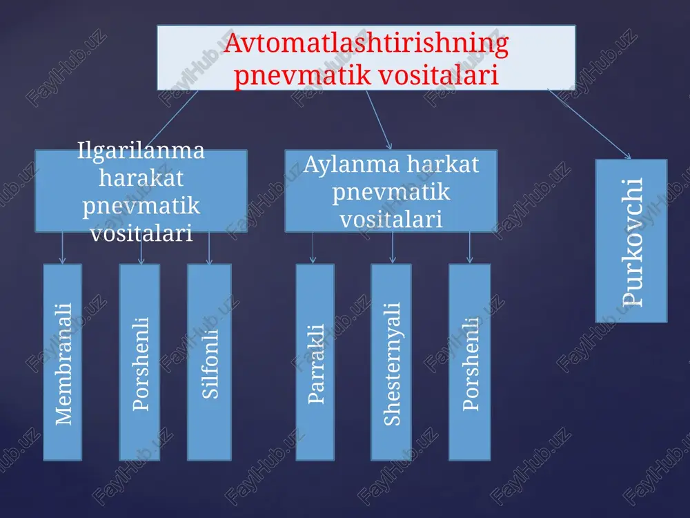 avtomatlashtirishdapnevmatikvagidravliktizimlar - Page 3