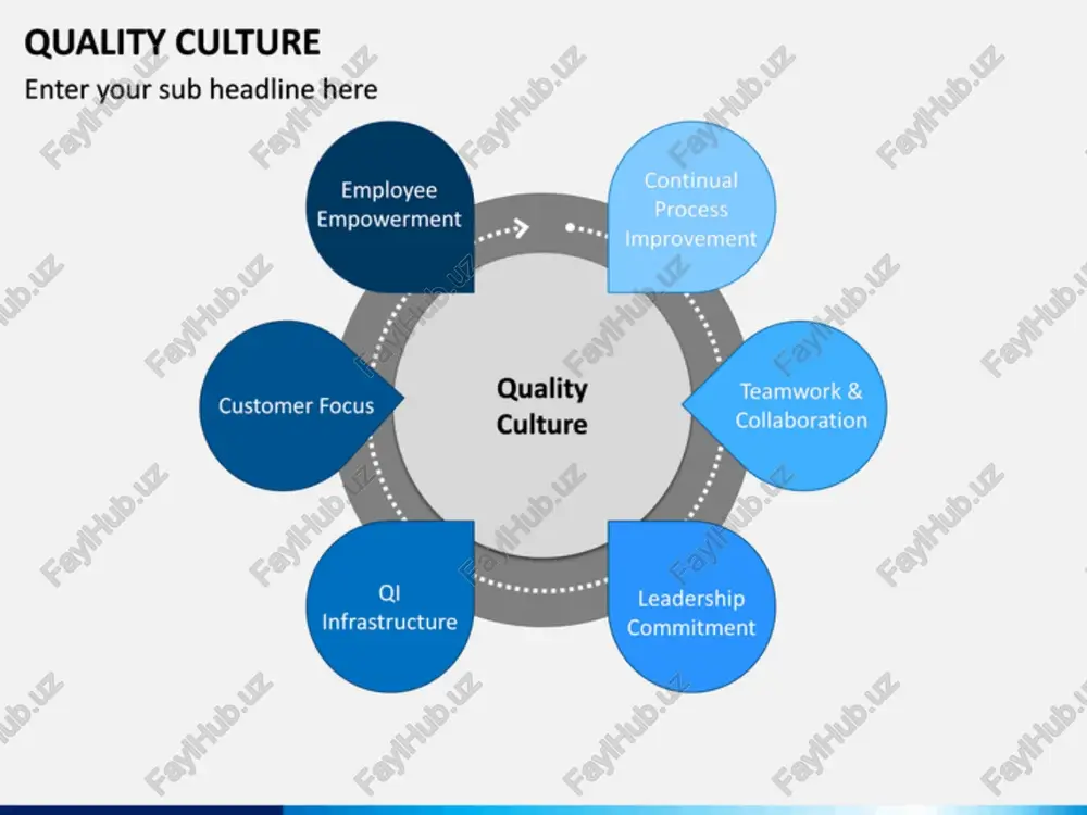 and than to the needs of the customer. problem-solving approach: a lot of finger pointi and waiting game when problem occur rather than identifying the root cause of the problem. supplier relationship: maximum possible pressure exerted on suppliers to bring down prices that could drive supplier out of business performance-improvement approach: er reactive undertaking that is typically triggt problems. /docprops/thumbnail.jpeg quality culture