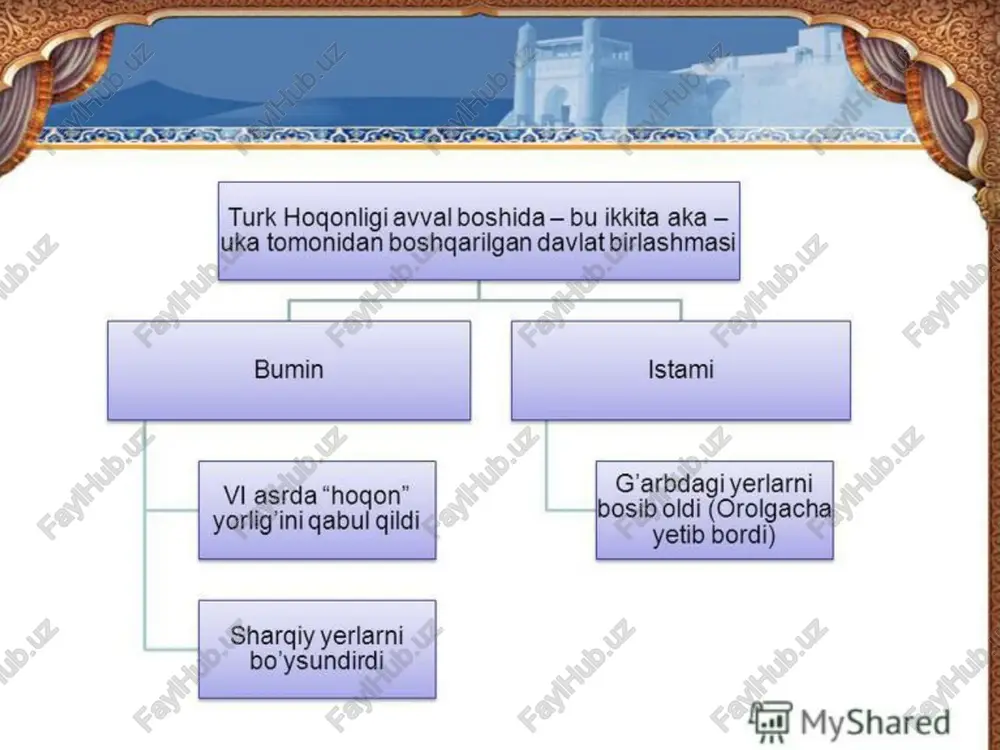 turk xo'ponligi (vi - vil asrlar) - Page 3
