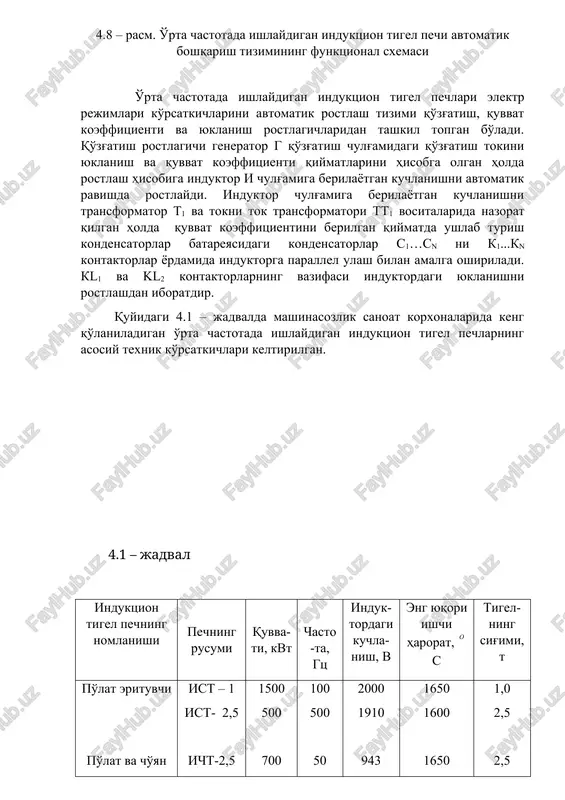 formatori tt1 vositalarida nazorat qilgan holda quvvat koeffitsientini berilgan qiymatda ushlab turish kondensatorlar batareyasidagi kondensatorlar c1…cn ni k1...kn kontaktorlar yordamida induktorga parallel ulash bilan amalga oshiriladi. kl1 va kl2 kontaktorlarning vazifasi induktordagi yuklanishni rostlashdan iboratdir. quyidagi 4.1 – jadvalda mashinasozlik sanoat korxonalarida keng qo'laniladigan o'rta chastotada ishlaydigan induktsion tigel pechlarning asosiy texnik ko'rsatkichlari keltirilgan. 4.1 – jadval induktsion tigel pechning nomlanishi pechning rusumi quvva-ti, kvt chasto-ta, gts induk-tordagi kuchla-nish, v eng yuqori ishchi harorat, s tigel-ning sig'imi, t po'lat erituvchi po'lat va cho'yan erituvchi alyuminiy va uning qotish-malarini eri-tuvchi po'lat va max-sus qotishma-larni erituvchi vakuumli ist – 1 ist- 2,5 icht-2,5 icht-6 iat-1 iat-6 isv-0,16-pi isv-0,06-pf 1500 500 700 1180 300 1030 100 100 100 500 50 50 50 50 2400 2400 2000 1910 943 1153 518-173 1160-290 465 500 1650 1600 1650 1650 750 750 1800 1700 1,0 2,5 2,5 5,0 1,0 6,0 0,16 0,06 4.4. metallarni oraliq qizdiruvchi …