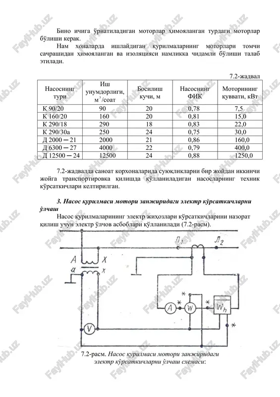 585 ─ 690 tashqi muhit ta'siridan himoyalash maqsadida elektr motorlar turli ijrolarda ishlab chiqariladi: himoyalanmagan, himoyalangan, yopiq, tomchidan himoyalangan va hokazo. bino ichiga o'rnatiladigan motorlar himoyalangan turdagi motorlar bo'lishi kerak. nam xonalarda ishlaydigan qurilmalarning motorlari tomchi sachrashidan himoyalangan va izolyatsiyasi namlikka chidamli bo'lishi talab etiladi. 7.2-jadval nasosning turi ish unumdorligi, m/soat bosilish kuchi, m nasosning fik motorining quvvati, kvt k 90/20 90 20 0,78 7,5 k 160/20 160 20 0,81 15,0 k 290/18 290 18 0,83 22,0 k 290/30a 250 24 0,75 30,0 d 2000 ─ 21 2000 21 0,86 160,0 d 6300 ─ 27 4000 22 0,79 400,0 d 12500 ─ 24 12500 24 0,88 1250,0 7.2-jadvalda sanoat korxonalarida suyuqliklarni bir joydan ikkinchi joyga transportirovka qilishda qo'llaniladigan nasoslarning texnik ko'rsatkichlari keltirilgan. 3. nasos qurilmasi motori zanjiridagi elektr ko'rsatkichlarni o'lchash nasos qurilmalarining elektr jihozlari ko'rsatkichlarini nazorat qilish uchun elektr o'lchov asboblari qo'llaniladi (7.2-rasm). 7.2-rasm. nasos qurilmasi motori zanjiridagi elektr ko'rsatkichlarni …