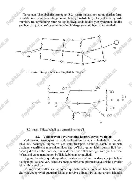 uchun xizmat qiladi, ular ma’lum darajada mustahkam bo’lishi va iqtisodiy talablarni qondirishi lozim, bu talablarga rioya qilinishi uchun suv uzatuvchi quvurlarning va tarmoq konfigurasiyasi quvurlarining matyeriali va diamyetrlarini, ularning ishlash tartibini to’g’ri tanlash lozim. suv uzatish quvurlarini joylashtirganda, ma’lum bir darajada balandroq va iloji boricha sun’iy inshoatlar kam bo’lgan, ulardan foydalanish hamda ta’mirlash ishlarini olib borish uchun qulay bo’lishi maqsadga muvofiqdir. ular 1,2 va undan ko’p chiziqli qilib yotqizilishi, shu bilan birga suv istye’molchining talabini qondirish darajasiga qarab, ular orasida sig’imlar va birlashtiruvchi quvurlar bo’lishi mumkin. suv uzatuvchi quvurlar suvni uzatishi bo’yicha bosimli va bosimsiz bo’lishi mumkin. bosimli quvurlarda suv bosimini nasos yordamida amalga oshirish mumkin, shu bilan birga suv manbaidagi suv sathining pyezomyetrik byelgisi bilan suv taqsimlovchi (oluvchi) joydagi hisobiy pyezomyetrik byelgilar orasidagi farq evaziga kyeyingi suv uzatuvchi quvurlar gravitasiyali bosimli yoki o’zidan oqadigan – bosimiy dyeyiladi. bosimsiz suv uzatuvchilarning ko’ndalang kyesimida suv to’la bo’lmagan holda oqadi. ular bosimli …
