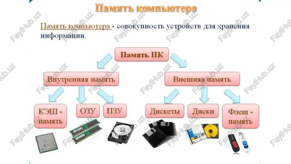 acctoahmn nnn whkehepa-kohctpyyktopa, 4 mhoroe- mhoroe apyroe a wxnctpymmehtapun nporpammupobahue 3to cpenctsa, npeghashayehhbie ansa cosganna no, t.e. toro ke cuctemhoro 4 npuknaguoro m0. ero coctasnalot pashoo6pasnble asbikm cpeabi nporpammupobahua ba3obbie mpvhlmmbi oh heamaha ucnonb3obanve abouyhon cuctembi cyucnehua b bbinucimtesbhbix malunhax. namatb komnbtotepa ucnonb3yetca he tojibko ana xpaahehua aahhbix, ho u nporpamm bo3mokhoctb ycnobhoro nepexoga b npouecce bbinohehua nporpammbi. nporpammmhoe ynpasbnehne 3bm. nporpammuhoe ayenku namatu 3bm umeiot agpeca, kotopbie nocneaobatenbho npohymepobaho. l "ea to takoe 9jicktpohhaa hsi dj1cktpohho! gi bi kommeplmat kommephm cnoco6pi peanm3anun kommeep4eckhx othowichhil tipenmynectba heyocrarkn anekrponhoii 9iektpohhom kommepuhh kommepuhh arpanet a ; arpa net internet qanbue??? ‘gal myshared arpanet march 1972 list1 ryad 1 ryad 2 ryad 3 2001 4.3 2.4 2 2008 2.5 4.4 2 2015 3.5 1.8 3 2021 4.5 2.8 5 list1 ryad 1 ryad 2 ryad 3 2001 4.3 2.4 2 2008 2.5 4.4 2 2015 3.5 1.8 3 2021 4.5 2.8 5 list1 …