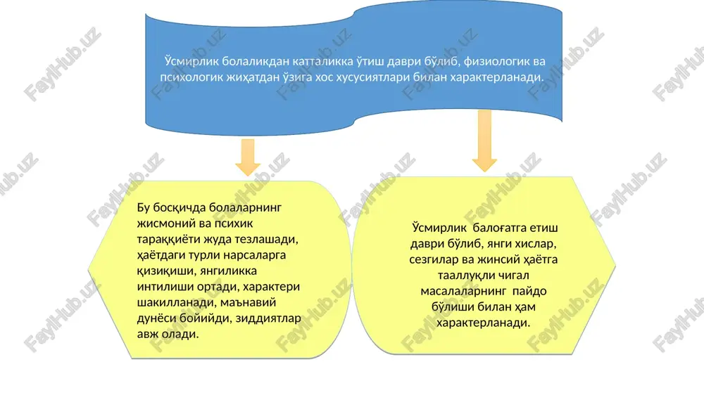 dilar. o'smirlik davrida o'g'il bolalarning bo'yi 25-30 sm, qiz balalarniki 18-20 sm o'sadi. o'smirlik yoshining 2- davrida yuz suyaklari, ayniqsa uning o'rta qismi (burun, yuqori jag', yonoq ) juda tez shakillana boshlaydi. og'iz bo'shlig'i va xalqum o'zgaradi, bo'g'izda ham o'zgarish ro'y beradi:ovoz paylari uzayadi va ko'payadi. natijada o'smirlarning ayniqsa, o'g'il bolalarning ovozi yo'g'on va past bo'lib qoladi. o'smirlik yoshida muskul tizimining o'sishi ham o'ziga xos xususiyatlarga ega. muskullar tez o'sib, mustahkamlanib borsada, lekin oyoq va qo'l suyaklarining o'sishidan orqada qoladi. natijada o'smir gavdasi nomutanosib, harakatlari, yurishi notekis, beso'naqay bo'ladi, oyoqlar uzun, muskullar nozik bo'lganidan o'smir yurishidagi beso'naqaylik ko'zga tashlanib turadi. o'smir qo'l-oyoq o'sib, xatto ota-onaning ko'ziga beso'naqay ko'rinadi. shunday paytlarda ayrim ota-onalar boladagi bu o'zgarishni kuzatib, uning yurish-turishiga razm solish, so'ng to'g'ri muomala qilish o'rniga gohida, « ey muncha qo'pol, beo'xshov bo'lib ketayapsan, xech narsaga qovushmaysan» deb uni ranjitib qo'yadilar ko'krak qafasi tananing bo'yga o'sishiga nisbatan sekinroq o'sadi. natijada o'smir …