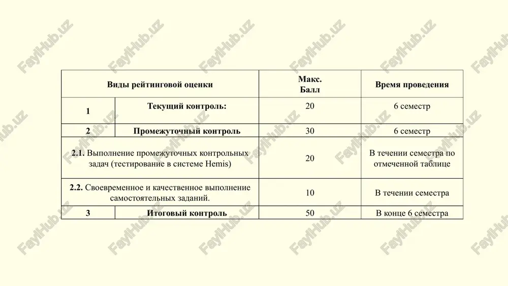 ostilo razrabotku programm. sistemi paketnoy obrabotki pervie sistemi paketnoy obrabotki pozvolyali zapuskat neskolko programm odnovremenno, no vzaimodeystvie s kompyuterom bilo ogranicheno. primeri ibm 7090 – odin iz pervix kompyuterov vtorogo pokoleniya, ispolzovalsya v razlichnix oblastyax nauki i texnologiy. besm-6 – sovetskiy kompyuter vtorogo pokoleniya, igral vajnuyu rol v razvitii sovetskoy vichislitelnoy texniki. 11 trete pokolenie kompyuterov mnogozadachnost mnogozadachnost i razdelenie vremeni pozvolyali zapuskat neskolko programm odnovremenno i pereklyuchatsya mejdu nimi. mini-kompyuteri poyavlenie mini-kompyuterov sdelalo vichislitelnuyu texniku bolee dostupnoy i rasshirilo ee primenenie v razlichnix oblastyax. interaktivnie sistemi razvitie interaktivnix sistem pozvolilo polzovatelyam vzaimodeystvovat s kompyuterom v realnom vremeni, chto sdelalo ego bolee udobnim v ispolzovanii. 12 istoriya operatsionnix sistem 1 1950-e pervie prototipi os, naprimer gm-naa i/o dlya ibm 704, predstavlyali soboy nebolshie programmi, upravlyayushie vvodom-vivodom. 2 1960-e poyavilis pervie mnogozadachnie sistemi, takie kak ctss i multics, kotorie pozvolyali zapuskat neskolko programm odnovremenno. 3 1970-e sozdan unix – operatsionnaya sistema, …