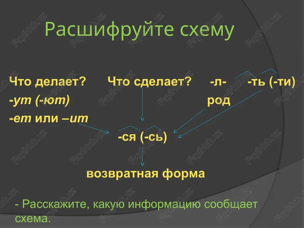 obrazovanie vozvratnix glagolov - Page 3