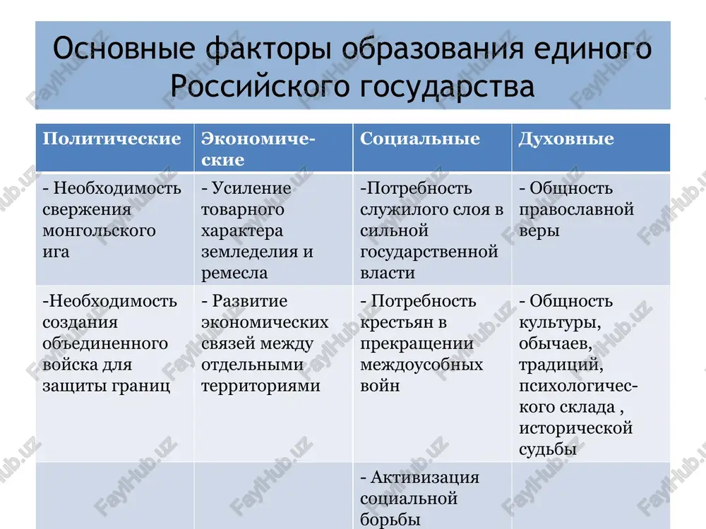 zidentsiyu iz kieva vo vladimir. posle ego smerti mitropolitom bil postavlen galichanin petr (1308 g). v 1326 g. po priglasheniyu ivana kaliti mitropolit petr poselilsya v moskve, chto rezko povisilo ee avtoritet, sdelalo tsentrom russkoy pravoslavnoy tserkvi mitropolit petr semen ivanovich gordiy 1340-1353 starshiy sin ivana kaliti, velikiy knyaz v 1340–1353 gg. prodoljil rasshirenie territorii moskovskogo knyajestva. vidal doch za knyazya vasiliya kashinskogo, stavshego knyazem tverskim. posadil svoego posadnika v novgorode. voeval s litvoy, otstoyal mojaysk ot voysk litovskogo velikogo knyazya olgerda. sovmestno s ordoy xodil v poxod na smolensk. dobilsya povinoveniya bolshinstva knyazey severo-vostochnoy rusi. simeon gordiy, velikiy knyaz moskovskiy i vladimirskiy ivan ii ivanovich krasniy 1353-1359 vtoroy sin ivana kaliti, velikiy knyaz v 1353–1359 gg. vstupil na prestol posle smerti ot chumi starshego brata i ego sinovey. uderjal v moskve yarlik na velikoe vladimirskoe knyajenie v borbe s suzdalskim knyazem. prodoljal skupku zemel u melkix russkix knyazey. sravnitelno …