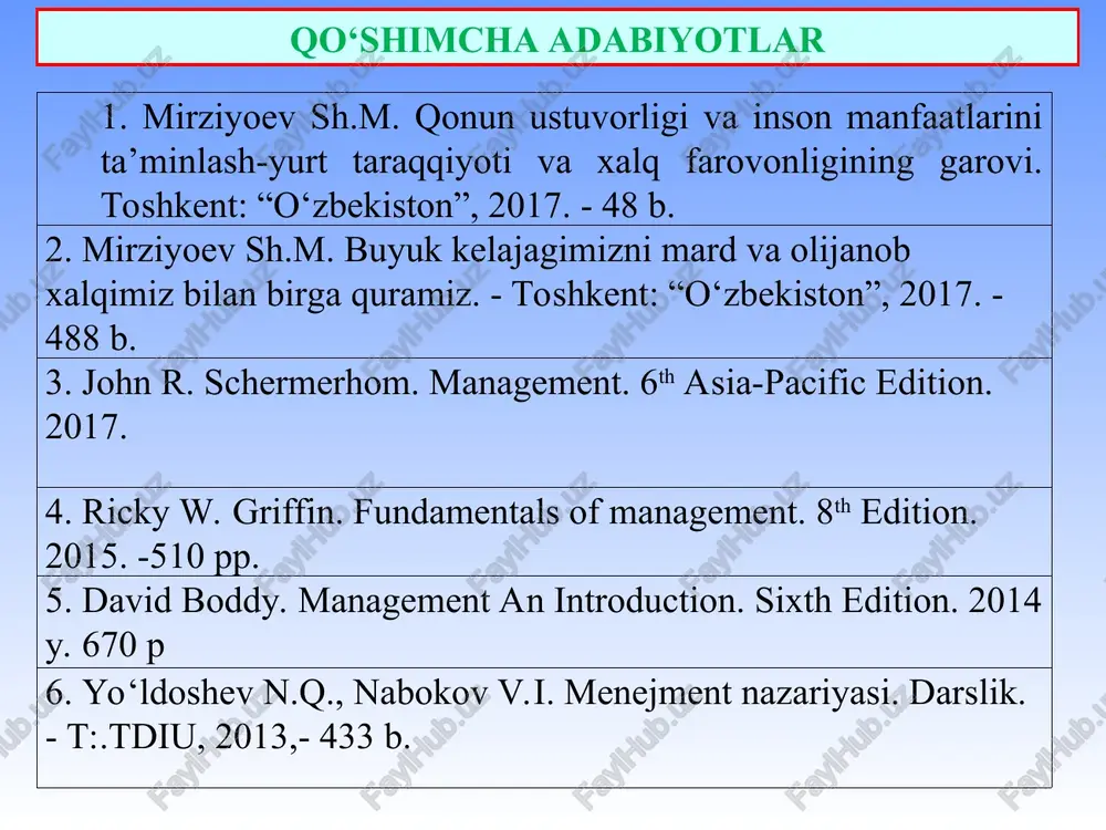 ish; o‘z-o‘zini boshqarish; hududiy boshqarish va hakozolar. menejment obyekti va subyekti menejment № obyekti (boshqariluvchi hodisa, voqelik) subyekti (oshqaruvchi, boshqaruv organi, rahbarlik) 1. makrodarajada 1. mamlakat (respublika) * qonun chiqaruvchi hokimiyat (oliy majlis) * ijro etuvchi hokimiyat(o‘zr vazirlar mahkamasi) * sud hokimiyati 2. 3. viloyat tuman ( shahar) * viloyat deputatlari * viloyatlar hokimiliklari * viloyatlar sudlari * tuman (shahar) xalq deputatlari * tuman (shahar)lar hokimliklari * tuman (shahar) sudlari 2. megodarajada 4. 5. konsern ( ko‘p tarmoqli korporatsiya) sektor ( tarmoq) * qo‘mitalar va ularning raislari * vazirliklar va vazirlar 3. mikrodarajada 6. 7. korxona (firma) o‘z – o‘zini boshqarish * korxona raxbarlari, prezidentlari * fuqarolar yig‘ini, rais (oqsoqol)lar 3. menejment fanining tahlil usullari menejment fani voqelikni bilishga bag‘ishlangan umumfalsafiy usullarni qo‘llaydi. eng avvalo, boshqaruvchi ob’ektni aks ettiruvchi, uni talqin yetishga yordam beruvchi ma’lumot (fakt) lar jamlab baholanadi. bu ma’lumotlar mikro, mego va makro darajadagi voqelikka oid bo‘lishi mumkin. …