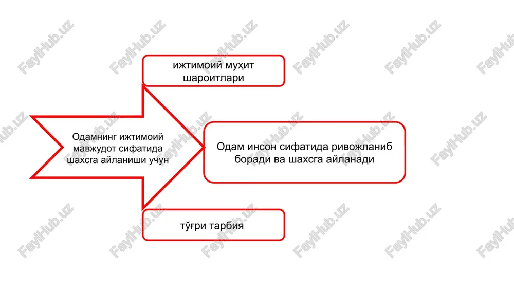 hiriladi. ya'ni shaxs rivojlanishida faoliyatnig o'rni faoliyat o'zi nima? o'smir va o'spirinlar faoliyatining quyidagi asosiy turlariga faoliyat - shaxs tomonidan tabiiy va ijtimoiy hayotni maqsadga muvofiq tashkil etiluvchi kundalik, ijtimoiy yoki kasbiy harakatlarning muayyan shakli, ko'rinishi. o'yin o'qish mehnat bular yo'nalishiga ko'ra bilishga doir, ijtimoiy, sport, badiiy, texnik, hunarmandchilik hamda shaxsiy qiziqishga ko'ra tanlangan sohalardan iborat faoliyatning asosiy turi – muloqotdir. faoliyat faol va passiv bo'lishi mumkin qisqacha xulosa o'smir faoliyati muhit va tarbiya ta'sirida faollashishi yoki susayishi mumkin. shaxsining rivojlanishida ijtimoiy foydali mehnat qilishi o'z xarkatlarini pozitiv yo'naltirish kerak. shaxsining ijtimoiy mehnatdagi ishtirokida faollik ko'zga tashlanadi. bilishga bo'lgan faollik o'quvchining intellektual rivojlanishini ta'minlaydi. faollik ko'rsatishning asosini esa hamma vaqt ehtiyoj tashkil etadi. ehtiyojlarning xilma-xilligi faoliyatning ham turlarini kengaytiradi. shunga ko'ra, o'quvchining turli yosh davrlarida ularning faoliyati turlicha bo'ladi. ehtiyoj — organizm, inson shaxsi, ijtimoiy guruh, umuman jamiyatning hayot faoliyatini saqlab turish uchun zarur bo'lgan narsalarga talab, muhtojlik ehtiyojlar o'sib …