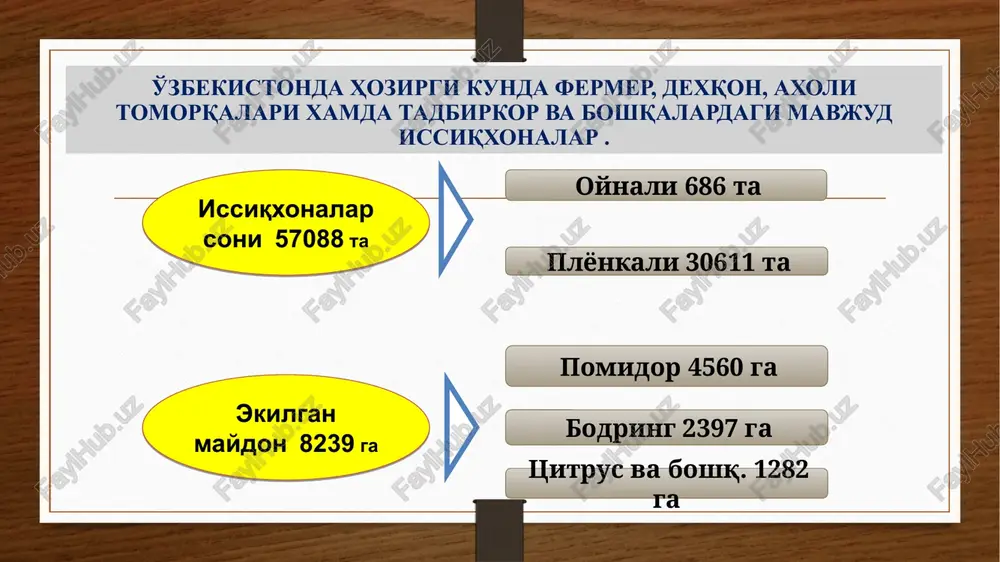 -280 oqboshli: ertagi 12-15 3-5 66, 77 45-60 200-250 200-280 o'rtagi - 1,5-2 55, 66 35-45 250-320 130-180 kechki 12-15 4-5 66 40-45 250-280 120-170 pomidor 8-10 1-1,5 88 50-60 100-125 330-400 qalmpir 10-12 4-5 55, 66 55-60 170-320 300-400 baqlajon 8-10 3-4 55, 66 50-55 170-320 300-400 bodring - 4-5 55, 66 15-20 200-300 250-350 ko'chat sifati ekishga tayyor ko'chat sog'lom, yaxshi chiniqtirilgan, kattaligi bir xil, poyasi to'g'ri, so'lish belgilarisiz bo'lishi kerak. ko'chatning kattaligi: ilidiz bo'g'imidan to barglar oxirigacha 20-25 sm (kamida 15 sm) barglar soni karamda 5-7, pomidorda 6-8, bodring va boshqa qovoqdoshlarda 3-5 ta bo'lishi kerak. poyaning yo'g'onlgi karamda 4-5, pomidorda 6 mm. mexanik xususiyati qayishqoq, ko'chat tarkibida namlik 87-92% bo'ladi. aeroponikada salat o'simligini etishtirish 22 issiqxonalar uchun pomidor va bodring nav va duragaylar. pomidor bodring abigal f1 alamir f1 astona f1 krispina f1 buran f1 multistar f1 videtta f1 navbaxor f1 vilasko f1 nayl f1 gulqand …