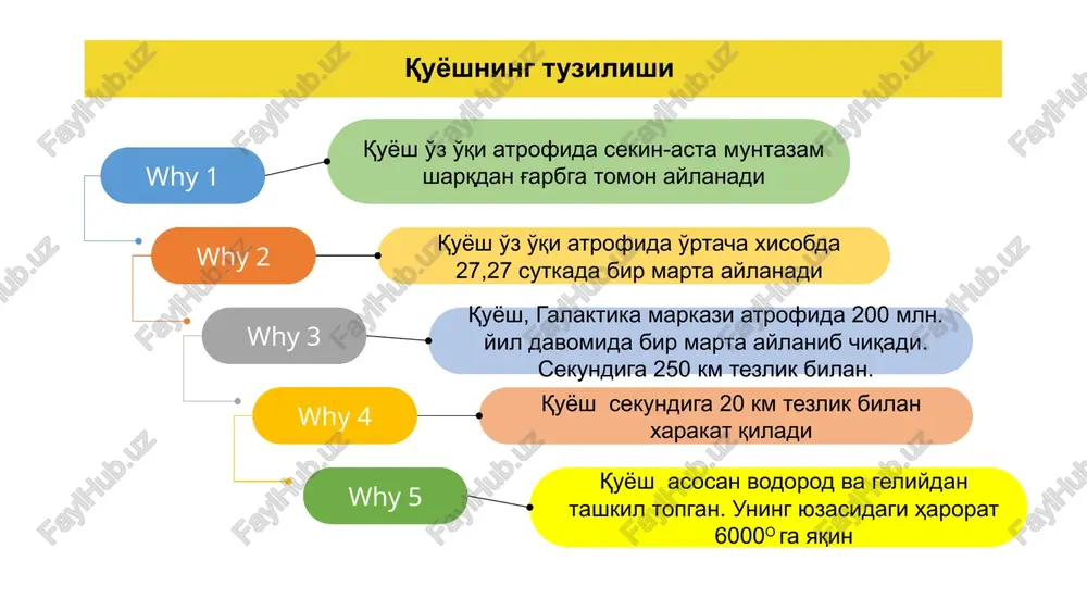 da shakillangan bo'lib, uning geosferalari vujudga kelgan. bu geosferalarga uning havo qatlami- atmosfera, suv qatlami gidrosfera- qattiq qatlami –litosfera kiradi. er sharining bu sferalari bir-biridan ajralgan holda emas, balki o'zaro uzviy aloqada va bir-biriga ta'sir etgan holda rivojlanib, taraqqiy etgan. oqibatda geografik qobiq (biosfera) hayot qobig'i vujudga kelgan. erning o'z o'qi atrofida aylanishi 01 02 03 04 er shari o'z o'qi atrofida g'arbdan sharqqa tomon aylanadi erning yana shu o'z o'qi tevaragida aylanib chiqish vaqti sutka deb aytiladi er o'z o'qi atrofini 23 soat 56 minut 4 sekundda to'la bir marta aylanib chiqadi sutka yaxlit qilib 24 soat deb olingan er aylanishining burchak hisobidagi tezligi uning hamma qismida teng, u bir soat vaqt ichida 150 siljiydi (3600:240=150 er aylanishining masofa hisobidagi tezligi bir yil emas, turli paralellar uchun turlichadir ekvator atrofida u sekundiga 464 m tezlikda aylanib katta doira hosil qilsa, undan har ikkala qutbga borgan sari aylanish tezligi sustlashadi …