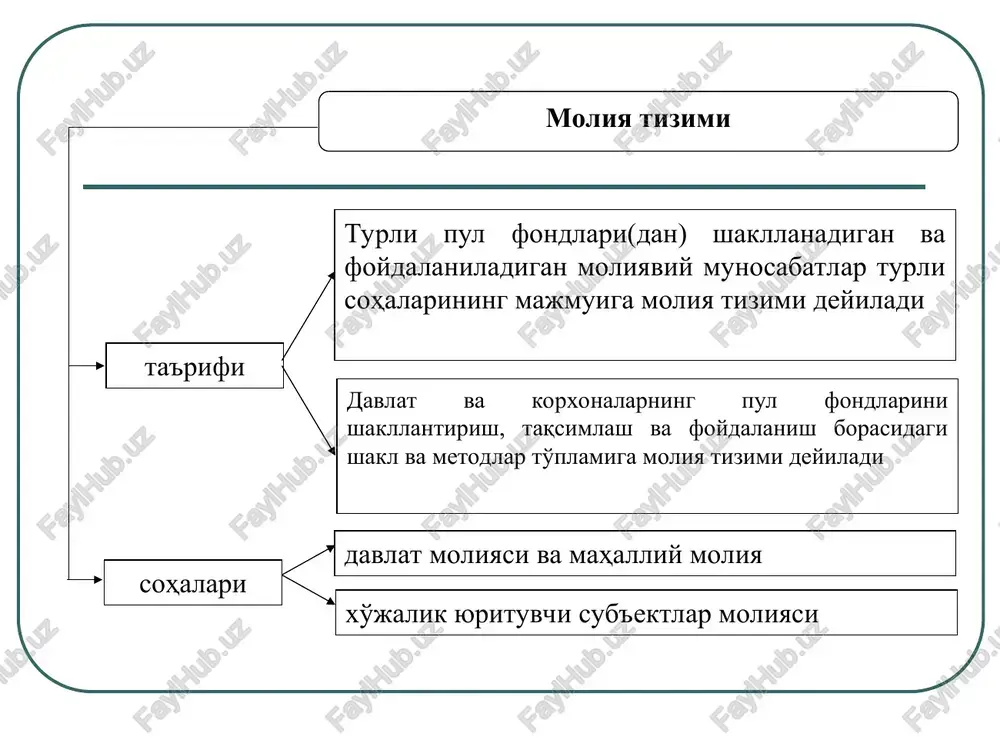 hilmalardan kelgan tushilmalar ... ni qamrab oladiki, ular yordamida davlat tashkilotlari xususiy kompaniyalar uy xo'jalik-lari o'zlari tomonidan qabul qilingan moliyaviy qarorlarni amalga oshiradilar (hayotga tadbiq etadilar) moliyaviy tizim moliyaviy xizmatlar taqdim etuvchi boshqa institutlar firma- lar vositachi- lar bozor- lar e'tiboringiz uchun rahmat!! “he rmvor whenl mmabulow derdoeoo va derlalmlohy wmabulow mhdadumo vilewe mh(lbuloe wutoouwinm wamcl ‘tmmilo edex ‘mmudoo luirod™ ‘umunerue jhmhmoenbw lal) ulenedex vhdeo jhuhderodaoad unebuiow uuirexdo ded virwex mhadlhndoi leulroed eirmoooe deire1vo0d wmauitow uirdat, mosima th3mmmu jlerahya oapya mywiaphuhrt yhe oyia0 xxapakatu tywyhmiaan: abylat ba maxajuimi orospketiap yptacuyla, jablathunr makcajuim 2kamfapmaslapu yptacnula, kopxoha ba *%kmcmohmah waxcilap yptacuya mosma tu3umu — awm takchmjlalll ba kavita takchmjlalll oyyhu4a takpop nua 4kapull cyobektiapu yptacnhyla yd myhocaoatiaphhh tallikusi sth wak tywityhutaam “mosmabuit omtumiiap ty3hi1, aktumbjiap ba phckhu asimallniiya (botyananniaquran oosopsap ba oolika hhctutytiap m@kmyhra mojimabhh th3hm nenunnayn” j\ablathuht mojimabhu (baosimath ba mojimabh myhocaoatiaphu taptuora cojiybum mebeep, koh a ba kohyhjlap umfuhimch moumabui …