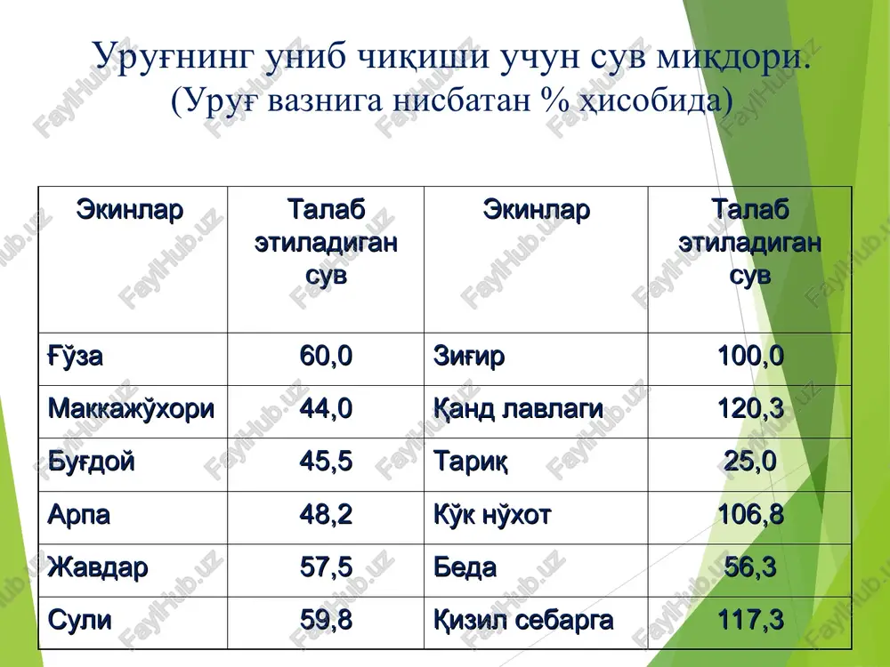 yar suv gravitatsion suv bug'simon suv suv xossasi. tuproqning suvga bo'lgan talabini ifodalovchi xususiyatlarining barchasi tuproqning suv xossalarini tashkil etadi. tuproqning suv rejimi uning agrofizik va suv xossalariga bogliq bo'ladi. tuproqning suv xossalariga suv o'tkazuvchanligi, suv ko'tarshi xususiyati, nam sig'imi kabilar kiradi. tuproqning nam sig'imi nima va uning turlari. tuproqning- ma'lum miqdorda o'ziga suv singdirib ushlab turish qobiliyati uning nam sig'imi deyiladi. tuproqning nam sig'imi - maksimal gigroskopik. - kapillyar, - dala - to'liq nam sig'imlariga bo'linadi. tuproqning qaysi nam sig'imi muxim axamiyatga ega. dehqonchilik nuqtai nazaridan kapillyar, to'liq va dala nam sig'imlari ahamiyatli hisoblanadi. - kapillyar nam sig'imi deganda tuproqning kapillyar g'ovakliklarida ushlanib turgan suv miqdori tushuniladi. kapillyar nam sig'imi kapillyar g'ovakliklar hajmiga va shu kapillyarlarga namlikni kelib turishiga bog'liq bo'ladi. - hamma g'ovakliklarni suv bilan to'lishi to'liq nam sig'imi deyiladi. - gravitatsion suv yuqoridan quyi qatlamga oqib ketgandan so'ng tuproqda ushlanib qolgan suv miqdoriga tuproqning maksimal dala nam …