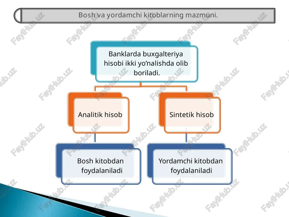 i. 4. mijozga inkasso operatsiyalari bo’yicha ko’rsatilgan xizmatlar uchun bank tomonidan 118- nomerli memorial orderga asosan 52000 so’m undirildi. bajarilgan operatsiyalar natijasida hisobvaraqning debeti bo’yicha aylanmalar 4633600 so’mni va krediti bo’yicha aylanmalar 5652440 so’mni tashkil qildi. kun oxiriga bo’lgan qoldiqni aniqlash uchun kun boshiga bo’lgan qoldiq (4758600 so„m) qa krediti bo’yicha aylanmalar (5652440 so’m)ni qo’shib, debeti bo’yicha aylanmalar (4633600 so’m)ni ayiramiz. misolimizda mijozning hisobvarag’ida kun oxiriga bo’lgan qoldiq 5777440 so’mni tashkil etdi. shaxsiy hisobvaraqlardan ko‘chirmalar integrallashgan avtomatlashtirilgan bank tizimida tayyorlanadi, ular mijozlarga berilayotganda mazkur mijozga xizmat ko‘rsatuvchi mas’ul ijrochi buxgalter (front-ofis xodimi) imzosi va unga biriktirilgan bank shtampi bilan rasmiylashtiriladi. ushbu ko‘chirma mijoz bilan kelishilgan tartibda uning bankka taqdim qilgan imzolar namunalari va muhr izi qo‘yilgan varaqchada ko‘rsatilgan shaxslari yoki mijozning ishonchnomasi asosida vakil qilingan shaxs tomonidan olinadi. mijozga berish uchun shaxsiy hisobvaraqdan ko‘chirma bir nusxada chop etiladi va u mijozning hisobvarag‘idan amalga oshirilgan operatsiyalarni bank tomonidan tasdiqlovchi hujjat bo‘lib …