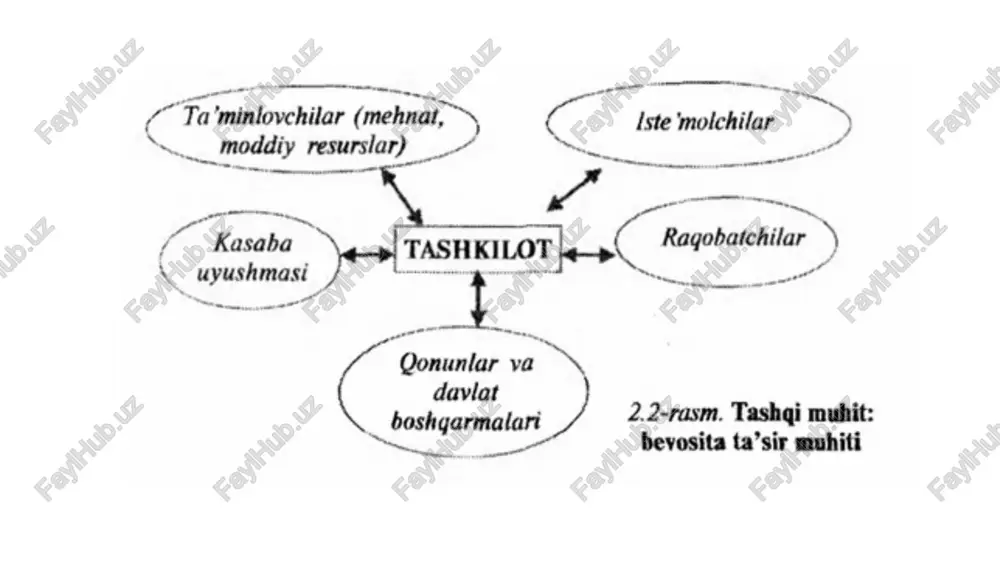 shaxslar guruhining ragobat _| igtisodiy faoliyatni amalga oshirishda afzalliklarga ega bo'lishga garatilgan, qonun hujjatlariga, ish muomalasi odatlariga zid bo'lgan hamda boshqa xo‘jalik yurituvchi subyektlarga (raqobatchilarga) zarar yetkazadigan yoki zarar yetkazishi mumkin bo'lgan yoxud ularning ishchanlik obro'siga putur yetkazadigan yoki putur yetkazishi mumkin bo'lgan harakatlari. xorijiy |mazkur mamlakat subyektlarining xorijdan import ragobat__| gilingan tovarlari ta’sirida yuzaga kelishi. jahon bozori_ | mahsulot (ish, xizmat)larni ishlab chigarish va sotishning ragobati eng qulay va foydali variantlarini topish borasida bir gancha mamlakatlar ishlab chigaruvchilari va tovar jo'natuvchilarining bir-biriga uzviy bog'lig va ta’sir etuvchi igtisodiy jarayontarda ishtitok etishi. ochiq | bir xil mahsulot (ish, xizmat) ishlab chigaruvehi ragobat _| subyektlar o'rtasida ularning bahosi to'g'risidagi axborotning ochiq bo'lishini ta’minlagan holda faoliyat yuritilishi, hayoliy | xaridorlamming ragobatchilar o'rtasidagi eng past baholi ragobat —_|tovari (ish, xizmat)ni hayolan xarid gilishga yo'naltiritgan harakati. baholi | raqobatchilarning bir xil sifatdagi tovar (ish, xizmat)lariga raqobat | nisbatan kam bahoda sotish evaziga xaridorlarni jalb …