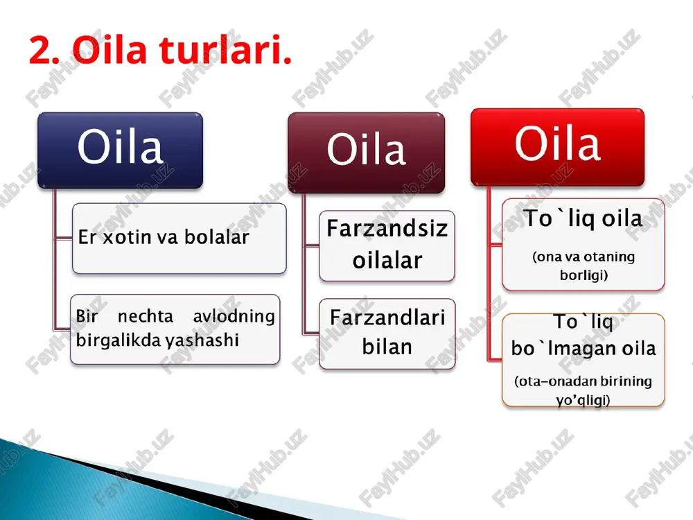. turmush qurgan odamlar uzoq umr ko'rishadi. olimlar buni nikohdagi hayot tinchroq va o'lchovli bo'lib, odam duch keladigan stresslar soni kamayishi bilan izohlashadi. 2. ish beruvchilar turmush qurganlarni ishga olishga ko'proq hohlaydilar. ular "qaror qabul eta oladigan" odamlarda ko'proq mas'uliyat, etuk shaxs va ishbilarmonlik hamda sherik uchun ishonchli insonni ko'radilar. 3. turmush qurganlarning baxt darajasi turmush qurmaganlarga qaraganda yuqori. asosiy imtiyozlarni (uy-ish-oila) olish va o'zaro tushunishni munosabatga kirishish orqali ular ko'proq shaxsiy ehtiyojlar haqida o'ylash imkoniyatiga egadirlar. shvedskaya semya: rebenok «vne razvoda» kitayskaya semya: 1 semya – 1 rebenok finskaya semya: net «mujskix» i «jenskix» obyazannostey semya v germanii: semya i brak – osnova gosudarstva yaponskaya semya: patriarxalnost, lichnostniy primer amerikanskaya semya: samostoyatelnost, nezavisimost, «mesto pod solntsem» turmush qurish (oila qurish) bola tug'ishning boshlanishi - birinchi bolaning tug'ilishi oxirgi bolaning tug'ilishi oxirgi bolani turmush qurishi va oiladan ajratish turmush o'rtog'idan birining o'limi yoki ajralish (oilaning bekor qilinishi) monogam nikoh - …