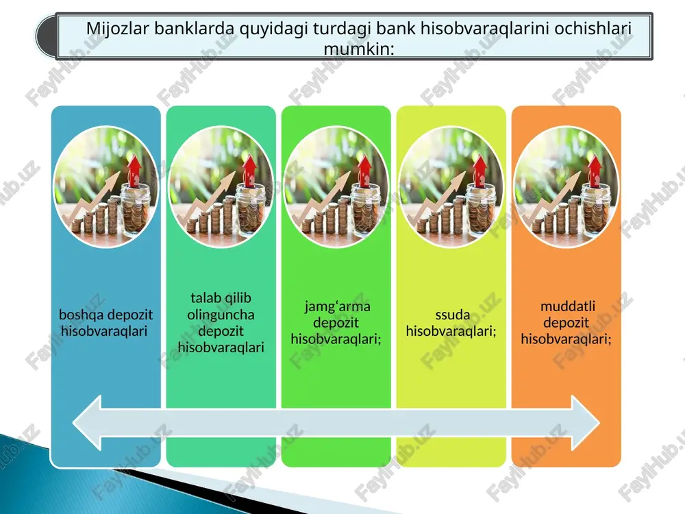 a budjetidan moliyalashtiriladigan budjet tashkilotlarining budjetdan tashqari mablag‘lari bo‘yicha jamg‘arma depozitlari 4 20404 mahalliy (tuman/shahar viloyat yoki qoraqalpog‘iston respublikasi) budjet hisobidan moliyalashtiriladigan budjet tashkilotlarining budjetdan tashqari mablag‘lari bo‘yicha jamg‘arma depozitlari 5 20405 budjetdan tashqari jamg‘armalarning jamg‘arma depozitlari 6 20406 jismoniy shaxslarning jamg‘arma depozitlari 7 20408 xususiy korxonalar, xo‘jalik shirkatlari va jamiyatlarning jamg‘arma depozitlari 8 20410 davlat korxonalari, tashkilotlari va muassasalarining jamg‘arma depozitlari 9 20412 nodavlat notijorat tashkilotlarning jamg‘arma depozitlari 10 20414 chet el kapitali ishtirokidagi korxonalarning jamg‘arma depozitlari 11 20416 bank bo‘lmagan moliyaviy muassasalarning jamg‘arma depozitlari 12 20418 yakka tartibdagi tadbirkorlarning jamg‘arma depozitlari 13 20496 boshqa mijozlarning jamg‘arma depozitlari depozit operatsiyalarida foydalaniladigan hisobvaraqlar: muddatli depozitlar № hv. mazmuni 1 20600 muddatli depozitlar 2 20602 hukumatning budjetdan tashqari mablag‘lari bo‘yicha muddatli depozitlari 3 20603 respublika budjetidan moliyalashtiriladigan budjet tashkilotlarining budjetdan tashqari mablag‘lari bo‘yicha muddatli depozitlari 4 20604 mahalliy (tuman/shahar viloyat yoki qoraqalpog‘iston respublikasi) budjet hisobidan moliyalashtiriladigan budjet tashkilotlarining budjetdan tashqari mablag‘lari …
