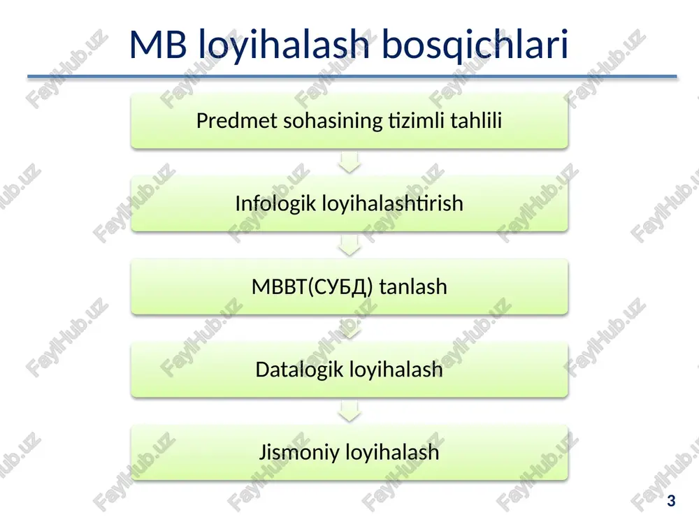 yaraqami hafta turi belgilangan vaqt otm otm kodi | otmnomi | akreditatsiya darajasi | | manzili_| telefon raqami fakultet v fakultet kodi | fakultet nomi| telefon raqami| fakultet joylashgan bino | yo‘nalish soni v kafedra { yo‘nalish kafedra kodi | kafedra nomi | telefon raqami| kafedra joylashgan bino || yo‘nalish | yo‘nalish kodi nomi qtgituvchi ya qigituvchi | q‘qituvchining] — iimiy umiy | tpgtilean | pq | telefon kodi to’liq ismi darajasi_ | unvoni kun manze raqami v ma’ruza ma’ruza | bino | guruh | q‘gituvehi auditoriya | belgilangan | guruh haftaturi kodi__| ragami | nomi kodi ragami vagt ragami /docprops/thumbnail.jpeg mb hayot si nmbloyhaeh sergent prearet soba nag maclarh eneiyat senmeces datogt yhaleshtih amahyatelage madeien inten modsien