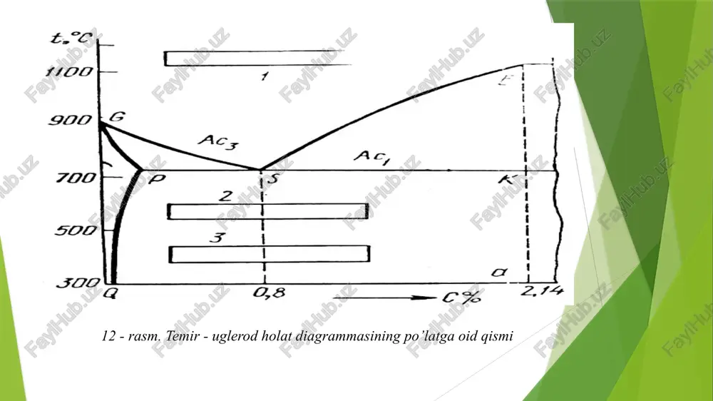 g foizi olinadi (masalan, po’lat 45 da 0.45 % uglerod bo’ladi). gorizontal o’qdagi shu miqdorga to’g’ri keladigan nuqtadan (11-rasmga qarang) gs chizig’ini kesib o’tguncha vertikal chiziq o’tkaziladi. kesishish nuqtasidan ordinata o’qiga gorizontal chiziq o’tkazilsa, tekshiriladigan po’lat uchun kritik nuqta topiladi. zarur bo’lgan qizdirish temperaturasini aniqlash uchun kritik nuqta topiladi. zarur bo’lgan qizdirish temperaturasini aniqlash uchun diagrammadan topilgan kritik nuqta (ar3) ga, ya’ni 1058 0k ga konstruktsion po’latlar uchun 30-50 0s, asbobsozlik po’latlari uchun esa 50 - 79 os qo’shiladi. ana shu toblash temperaturasi bo’ladi. po’latni toblash uchun ma’lum temperaturagacha sekin-asta va bir tekis qizdirish kerak, aks holda ichki kuchlanishlar hosil bo’ladi. ammo haddan tashqiri sekin qizdirish ham yaramaydi, chunki po’latning tashqi qatlami uglerodsizlanishi va oksidlanishi mumkin. po’latlarni toblanganda toblanish darajasigacha qizdirish uchun ketadigan umumiy vaqt (tu), ularning sirtini fazaning o’zgara boshlash tempuraturasigacha qizdirish vaqti (tq) bilan shu temperaturada tutib turish vaqti (tt) yig’indisiga teng. tu = tq + tt bu …