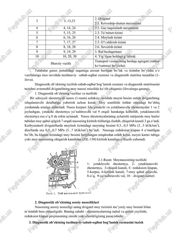 _talaba( f.i.sh)_____________________ 2. rahbar ________________ sana _____________________ 3. transport vositaci modeli _____________________ 4. ishlab chiqarilgan yili____________ 5. ob’ektning vazifasi, tuzilishi, texnik harakteristikasi 6. tuzilmaviy -sabab- oqibat sxemasi. 7. diagnostik matritsa. 1-ilova talabalar uchun topshiriqlar variantlari variant № talabalarning gurux jurnalidagi raqami ob’ekt 1 1, 11, 21 1. transport vositaci bo’yicha 1.1. transport vositacining tormozlanish yo’li 2 2, 12, 22 1.2. transport vositacining tortish quvvati 3 3, 13,23 2. dvigatel 2.1. krivoship-shatun mexanizmi 4 4, 14, 24 2.2. gaz taqsimlash mexanizmi 5 5, 15, 25 2.3. ta’minot tizimi 6 6, 16, 26 2.4. moylash tizimi 7 7, 17, 27 2.5. o’t oldirish tizimi 8 8, 18, 28 2.6. sovutish tizimi 9 9, 19, 29 3. rul boshqarmasi 10 10, 20, 30 4. yig’ilgan holdagi g’ildirak shaxsiy vazifa transport vositacining boshqa agregati (rahbar ko’rsatmasi bo’yicha) talabalar gurux jurnalidagi raqamiga asosan berilgan bo’lak va tizimlar bo’yicha o’z vazifalariga mos ravishda tuzilmaviy –sabab-oqibat sxemasi …