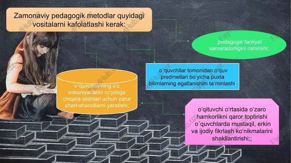 xulosaalarni yozish uchun plakatlar tayyorlaydi. 2. o‘qituvchi o‘quvchilarni 4 yoki 6 nafar kishilardan iborat guruhlarga ajratadi. muammoning hal etilishi, u borada eng maqbul qarorning qabul qilinishi uchun muayyan vaqt belgilanadi. 3. qarorni qabul qilinish jarayonida guruhlarning har a’zosi tomonidan bildirilayotgan variantlarning maqbullik hamda nomaqbullik darajalari batafsil muhokama qilinadi. 4. munozara uchun ajratilgan vaqt nihoyasiga yetgach, har bir guruh a’zolari o‘z guruhi qarori borasida axborot beradilar. zarur hollarda o‘qituvchi rahbarligida barcha o‘quvchilar bildirilgan xulosa (qaror)larni bir-biri bilan qiyoslaydilar. fanlarni o’qitish jarayonida interfaol metodlardan foydalanish o’ziga xos xususiyatga ega. ta’lim amaliyotida foydalanilayotgan har bir interfaol metodni sinchiklab o’rganish va amalda qo’llash o’quvchi-talabalarning fikrlashini kengaytiradi hamda muammoning to’g’ri echimini topishlariga ijobiy ta’sir ko’rsatadi. o’quvchi-talabalarning ijodkorligini va faolligini oshiradi. turli xil nazariy va amaliy muammolar interfaol metodlar orqali tahlil etilganda o’quvchi-talabalarning bilim, ko’nikma, malakalari kengayishi va chuqurlashishiga erishiladi. bilim – qaytarish va takrorlash mevasidir. ( abu rayhon beruniy) ilm uchun bosilgan har qadam – …