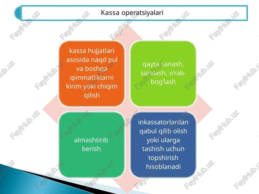 larini bank binosida va binodan tashqarida tashkil etilishi mumkin bank kassalariga naqd pullarni qabul qilish quyidagi hujjatlarga asosan amalga oshiriladi a) bank mijozlari bo‘lgan xo‘jalik yurituvchi subyektlardan naqd pullarni topshirish e’loni bo‘yicha; b) bank xodimlari tomonidan bankka yetkazilgan zararni qoplash uchun, xizmat safariga olingan bo‘nakning sarflanmagan qismini qaytarish va boshqa shu kabi holatlarda bank kirim kassa orderi (bank faoliyati bilan bog‘liq bo‘lgan naqd puldagi kirim operatsiyalarini, xususan bankning bir hisobvarag‘idagi naqd pullarini ikkinchi bir hisobvaraqqa kirim qilishda, shuningdek olib kelingan madad pullarini bank kassasiga kirim qilishda foydalaniladi) bo‘yicha; v) jismoniy shaxslardan kommunal to‘lovlarni qabul qilish, aholiga kommunal xizmat ko‘rsatuvchi tashkilotlar tomonidan ishlab chiqilgan maxsus blanklar bo‘yicha; g) jismoniy shaxslardan bir martalik (soliq to‘lovlaridan tashqari) to‘lovlarni aholidan bir martalik to‘lovlarni qabul qilish blanki bo‘yicha; d) aholidan bank depozit hisobvaraqlariga omonatlarni naqd pulda qabul qilish kirim kassa orderi bo‘yicha; kassa operatsiyalari hisobvaraqlari № hisobvaraq mazmuni 1 10100 kassadagi naqd pul va boshqa …