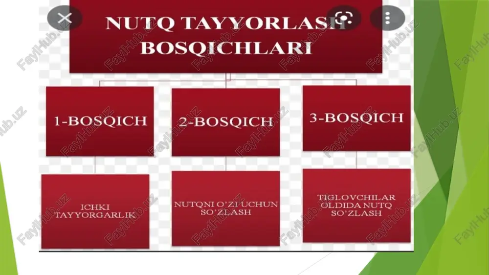 m - malakali raqobatbardosh kadrlar tayyorlashning asosi bo’lib, ta`limni barcha turlarini davlat ta`lim standartlarini, kadrlar tayyorlash tizimi tuzilmasi va uningfaoliyat ko’rsatish muhitini o’z ichiga oladi. fan - yuqori malakali mutaxassislar tayyorlovchi va ulardan foydalanuvchi ilg’or pedagogik va axborot tehnologiyalarini ishlab chiquvchi ishlab chiqarish - kadrlarga bo’lgan extiyojni, shuningdek ularning tayyorgarlik sifati va saviyasiga nisbatan qo’yiladigan talablarni belgilovchi asosiy buyurtmachi, kadrlar tayyorlash tizimini moliya va moddiy texnika jihatdan ta`minlash jarayonining qatnashchisi “ta`lim texnologiyalari” - bu aniq ketma-ketlikdagi yaxlit jarayon bo’lib, u talabaning ehtiyojidan kelib chiqqan holda bir maqsadga yo’naltirilgan, oldindan puxta loyihalashtirilgan va kafolatlangan natija berishiga qaratilgan pedagogik jarayondir etiboringiz uchun rahmat image1.jpeg image2.jpeg image3.jpeg image4.jpeg image5.jpeg image6.jpeg image7.jpeg image8.jpeg x nutq tayyorlasi: bosqichlari 1-bosqich fi 2-bosqich 3-bosqich tiglovchilar hk nutqni 0'zi uchun| oldida nutq ichki lot ag ucase tayyorgarlik so’zlash so'zlash nutqning aniqligi 4 n so zning tilda fox a xodis: qo hanishi qatiy mosligi inayotgar ma’ i yetarli x …
