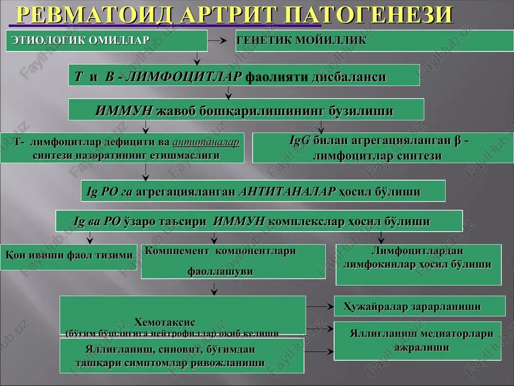 ari - auronofin, ridaura, tauredon 3) d- penitsilamin - kuprenil 5) immunodepressantlar metotreksat arava - tsiklofosfamid 6) sulfanilamidlar - sulfosalazin - salazopiridin 7) remikeyd 8) leflyunomid ii - gormonoterapiya: 1) tizimli prednizolon, metipred 2) lokal kenalog, diprospan bo'g'im ichiga iii - n. p. v. p. tsog-2 ingibitorlari - ketonal - nimesil - brufen - ortofen iv – fizioterapiya muolajalari v – sanator-kurort davo pebmatou aptput wsiwwanionwa, nt as pebmmatoug aptput pa tachudy uammyhonofuk tabcugu kacaninuk keyualluiu taah4-xxxapakatt annapatahuh® cbyhkumohan c@talumobuunutu ahtu tachu®d (poccua pesmatonornap accouvaynacu nnehnym maxknucuga 30 cehtaop 2007 uv kabyn kunuhrah.) 1. acocun tawxuc: pesmatonug aptput ceponosuttus (m05.8) pesmatonug aptput cepoueratus (m06.0) pesmatonug aptput anoxvuga knvhwk waknnnapu: - mentu cungpomn (m05.0) - katranapga puboxknahagurah ctunn kacannurn (m06.1) pesmatong aptput axtumonnurn (m05.9, m06.4, m06.9) 2. knunnk gocknyunapn: - kyga apta socknun: kacannuk qabomunnur 1 vnn - key 6ockuun: kacannuk gabomuunurn 2 uwnn ba yhgah optnk + manga ba “npnk …