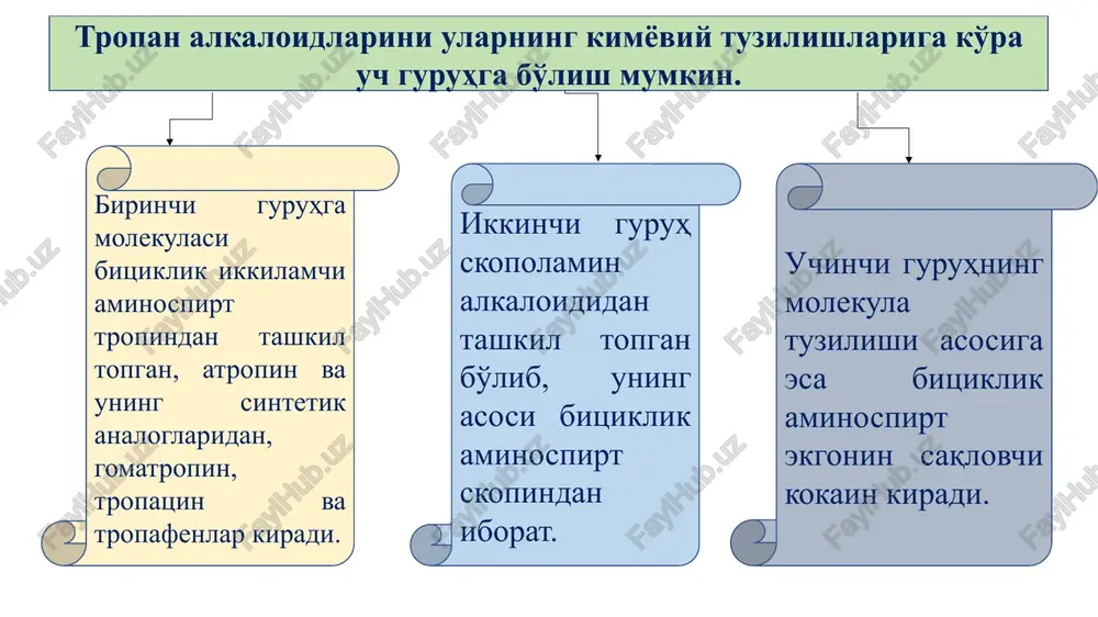 dig'i asosida neytrallash, galogenovodorodli tuzlarini esa yana argentometrik usullar bo'yicha ham aniqlanadi. masalan, atropin sulfat va gomatropin gidrobromidning suv-spirt aralashmasidagi eritmasi xloroform va fenolftalein indikatori ishtirokida natriy gidroksidning 0,1 mol/l eritmasi bilan titrlanadi. reaktsiya natijasida hosil bo'lgan alkaloid asosni ekstraktsiya qilish maqsadida titrlash xloroform ishtirokida olib boriladi. atropin sulfatni me'da va o'n ikki barmok ichak yaralarida, ichak va siydik yo'llarining spazimida, shuningdek xoletsistit, bronxial astma va boshqa kasalliklarni davolashda qo'llanadi. u ko'z kasalliklarida diagnostika uchun ko'z qorachig'ini kengaytiruvchi modda sifatida ishlatiladi. atropin sulfat «a» ro'yxati bo'yicha og'zi mahkam berkitilgan idishlarda, yorug'lik tushmaydigan joylarda saqlanadi. image1.jpeg image2.jpeg image3.jfif image4.jpeg image5.jpg image6.jpg image7.jfif image8.jpeg image9.jpeg 3 nh 6 £ wh wh aupponudur nunepudut tponan cook n—chs chow “\ n-chs chow n-ch3 choh / tponun ckonun ik2onun oo cty-cen # ths we & ee tal + n-0hy+¢&0 w-chs =0 chy-c=h ch, te so # 5s hc—ch— ch kaxpa tporuvon ane hem . hooc—ch-ch2oh …