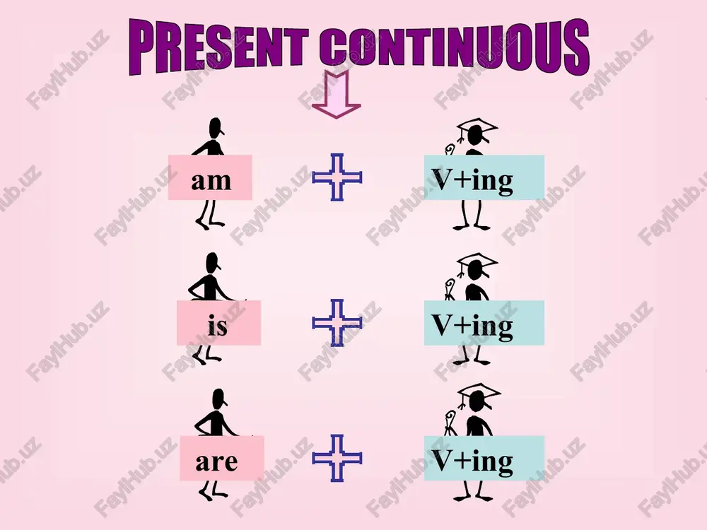 e does sport every sunday. he is cycling now. now, at the moment, at present, today, tonight < tt @ mihtephet vay ®150% + wt yck rci 6) peserrauma vin] comynerimeayiin... | bethe present co... _ | be ]present continu —("'otim=vta*e we 19:43