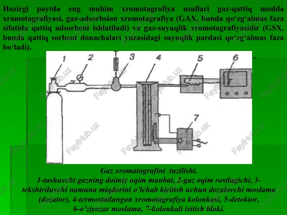 ri haroratlarda qaynaydigan uglevodorodlar-skvalan, oktadetsen, vazelin moyi, kremniy-organik birikmalar silikon moylari siloksanlar va boshqalar ishlatiladi. kapillyar xromatografiyasida detektorlarida sistemalarning sezgirligi yuqori (10 g/s gacha), ishchi kamerasining hajmi kichik bo‘lishi kerak. ko‘pincha, alangali ionizatsion turdagi mikrodetektorlar (sezgirligi10-"g/s gacha). krokatarometrlar (10~ ' g/s gacha) va elektrokonduktorimetrik mikrodetektorlar (sezgirligi 10~12 g/s gacha) ishlatiladi. bunday jarayonda quyidagi hollardagina zanjir parchalanishining oldini olish mumkin. amalda qo‘llanilishi. gaz xromatografiyasining amalda keng qo‘llanilishi va katta ahamiyatga sabab shuki, uning yordamida murakkab gaz aralashmalarning alohida komponentlarini taqqoslab aniqlash va miqdoriy jihatdan aniqlash mumkin, tahlilni bajarish ko‘p vaqt talab etmaydi va usul yetarli darajada universaldir. gaz xromatografiyaasi preparativ maqsadlarda fizik-kimyoviy tadqiqotlar va boshqa sohalarda qo‘llanilganda yaxshi natijalar beradi. gaz xromatografiyaasi usuli bilan neft gazlari, kon gazlari, havo, asosiy kimyoviy mahsulotlar, organik sintez sanoatining mahsulotlari, neft va uni qayta ishlash mahsulotlari tahlil qilinadi. gaz xromatografiyaasi usullari ba’zi elementlarning izotoplarini ajratish uchun ham yaroqlidir. gaz xromatografiyaasidan biologiyada, tibbiyotda, yog‘ochni qayta ishlash …