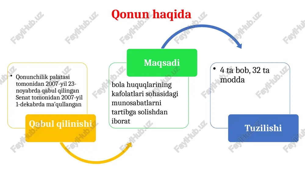 i ijtimoiy himoyaga muhtoj bolalar — yuzaga kelgan holatlar sababli og‘ir turmush sharoitida qolgan , davlat va jamiyat tomonidan alohida himoya qilishga hamda qo‘llab-quvvatlashga muhtoj bolalar , shu jumladan: bola huquqlarining qonuniy kafolatlari (7-modda) qonunga ko’ra bola huquqlarining tasnifi : qonunga ko’ra bola huquqlarining tasnifi : ijtimoiy himoyaga muhtoj bolalarning ta’lim olish huquqi kafolatlari (29-modda) davlat maxsus pedagogik yondashuvga ehtiyoji bo‘lgan ijtimoiy himoyaga muhtoj bolalarning belgilangan ta’lim standartlari va talablari darajasida bilim olishlarini kafolatlovchi zarur mablag‘lar ajratadi hamda boshqa choralar ko‘radi . jismoniy va (yoki) ruhiy rivojlanishida nuqsonlari bo‘lgan bolalar va nogironligi bo‘lgan bolalar ular uchun maxsus ishlab chiqilgan ta’lim dasturlari bo‘yicha ta’lim muassasalarida o‘qish va tarbiyalanish hamda o‘z jismoniy , aqliy qobiliyatlari va xohishlariga mos bo‘lgan ta’lim olish huquqiga ega . tibbiy-psixologik-pedagogik komissiyaning tavsiyasi bo‘lgan taqdirda , jismoniy va (yoki) ruhiy rivojlanishida nuqsonlari bo‘lgan bolalar va nogironligi bo‘lgan bolalarning ota-onalari o‘z xohish-istagiga ko‘ra hamda bolaning qiziqishlaridan kelib chiqqan holda …
