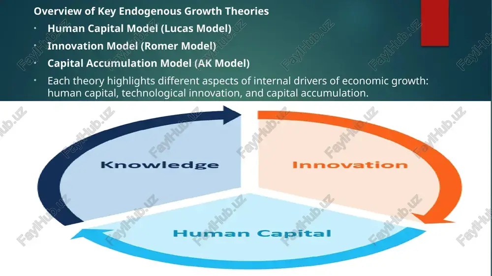 able environment for capital accumulation are crucial to maintaining growth. comparison of the three models human capital model: focuses on the accumulation of knowledge and skills as the foundation for growth. innovation model: emphasizes technological advancements and innovation as the key driver of economic expansion. capital accumulation model: views the accumulation of physical and human capital as the primary source of growth. commonalities: all three models highlight the importance of internal factors—human capital, innovation, and capital—that can be influenced by policy. differences: each model emphasizes different growth drivers, providing different insights into the role of government policy and investment. conclusion summary: endogenous growth theories emphasize the role of internal factors like human capital, innovation, and capital accumulation in driving long-term economic growth. policy significance: these theories suggest that governments can actively foster growth by investing in education, promoting innovation, and encouraging capital accumulation. future directions: as economies become increasingly knowledge-based, …