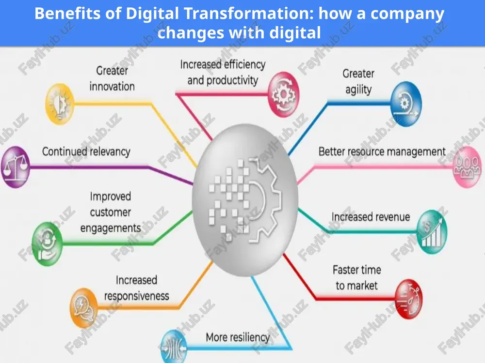 me jeansrornsncn ology on en data internet of things automation = a)._—=‘ntworking {ste//ar digital} understanding digital transformation ae a 3d zs unas ot —... = = 04, map out technology ‘choose tech solutions that scale with your long-term strategy. 03. start small but strategic 05. seek out partners & expertise jump-start digital transformation with do more - and do it faster -with partners ‘an impactful measurable nitive that share in your vision. 02. prepare for culture change &5 06. gather feedback & refine put humans atthe heart of be flexible eam from experience, digital transformation. 01. align on 07. scale& the why ‘transform define the business value of cial ‘new ways to improve wil transformation embrace them! bridge the gap identify barriers run 1st proof of scale up from manual to digital to transformatior concept project jigitalizatior * put your text here * put your text here * put your …