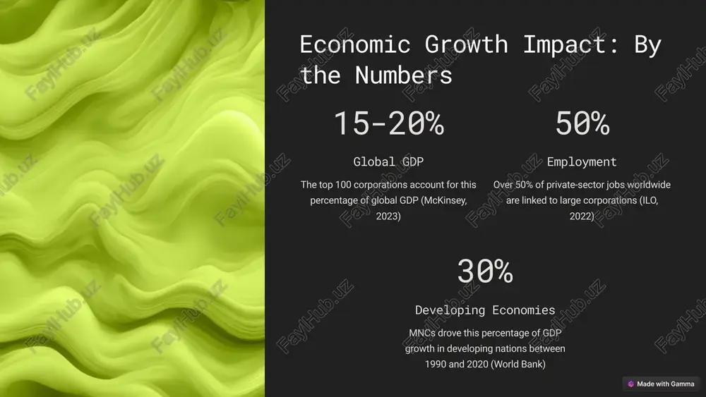 asing single-firm impact. 2. wages: u.s. corporate employees earn $62,000 annually on average, compared to $47,000 in small businesses (bls, 2023). 3. investment: global r&d spending hit $2.5 trillion in 2022, with 80% from large corporations (unesco). 7 presentation slide ideas slide: "5 key contributions of large corporations" text: jobs, fdi, innovation, exports, taxes. visual: icons for each (e.g., people for jobs, ship for exports). slide: "global examples" text: u.s. (amazon), china (huawei), germany (vw). visual: company logos with gdp contribution bars. slide: "benefits vs. risks" text: benefits (efficiency, integration) vs. risks (inequality, monopolies). visual: two-column table or a balance scale graphic. 8 conclusion future outlook digital and sustainable economies challenges inequality and environmental concerns key contributions jobs, investment, and innovation large corporations are indispensable to economic growth, powering job creation, investment, and innovation on a global scale. however, their dominance brings challenges like inequality and environmental harm. as the …