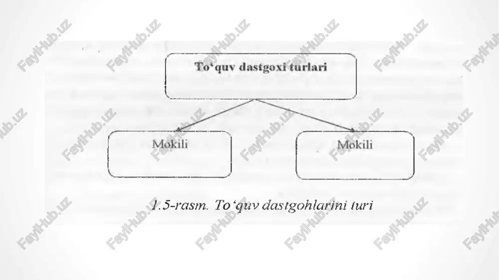gidan. 7. to'qima milkini sifatsizligi. paydo bo'lishi sababi - tanda iplarining tarangliginingkamligi, o'rilish milkini noto'g'ri tanlash, milk hosil qilishmexanizminiing nosozligidan. 8. notekis zarb - arqoq ipininng ketma-ket siyraklashib yoki zichlashib ketishi. paydo bo'lishi sababi - tanda va to'qima rostlagichlarining nosozligidir. to'qima sifatini nazorat qilish to'qimani to'quv dastgohida nuqsonlarini tekshirish, o'lchash ko'p vaqtnitalab etadi shuning uchun bu ishlarni maxsus saralash, tozalash, o'lchash bo'limida bajariladi. to'qima sifati maxsus davlat standartlari va to'qimani texnik shartlari asosida aniqlanadi. paxta va ularning aralashmasidan bo'lgan kiyimbop to'qimalarni halqaro standart gost 21790-2005 bo'yicha, paxtadan va ular aralashmasidan bo'lgan maishiy to'qimalar esa halqaro standart gost 29298-2005 yordamida aniqlanadi. paxta, shtapel va ularni aralashmasidan bo'lgan to'qimalarni (gost-17-495-75 va gost 17-494-75) larda ham aniqlanadi. to'qima navini ijozat etilgan ballarga bo'yicha navlari to'qima nuqsonlarini ballar bo'yicha baholash saralash mashinasining texnologik sxemasi 1-to'qima ruloni; 2- to'qima; 3,5 - yo'naltiruvchi valiklar; 4- tekshirish stoli; 6,8,10-tortuvchi valiklar; 7,9 – kompentsiyalash valiklar; 11- o'rash valigi. …