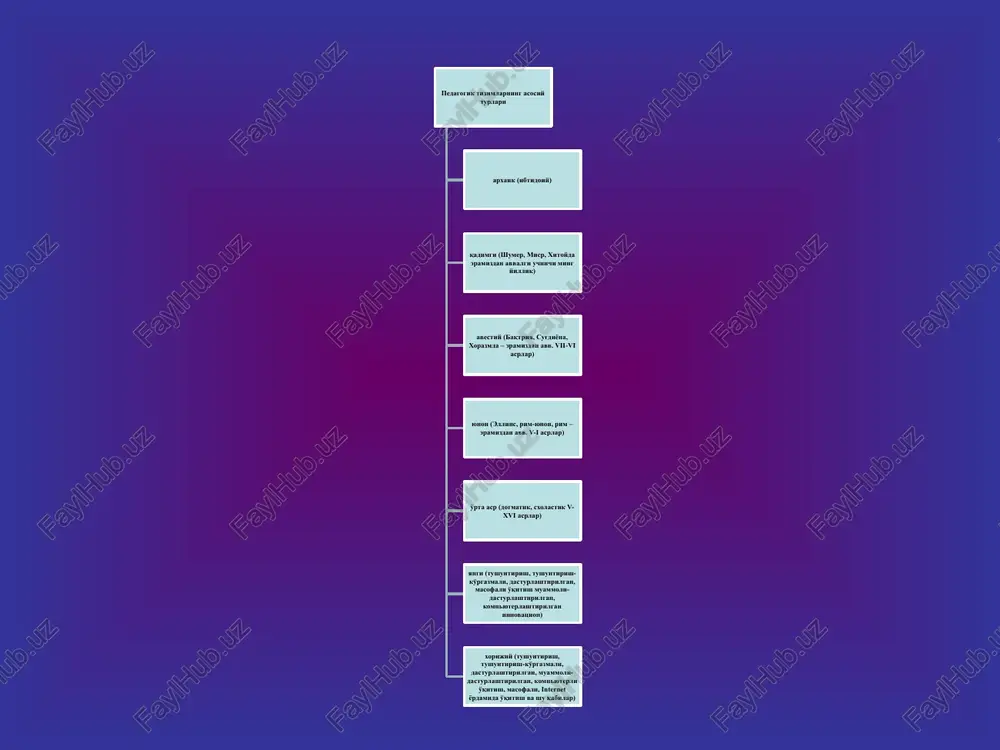 shqari, maktab va maktabdan tashqari. o'quvchilarni qamrab olishi, o'quvchilar faoliyatini tashkil etishi, jamoaviy va individual shakllarining nisbatlari individual sinf-darsli ma'ruza-seminarli individual o'qitishning ustunliklari bilan bir qatorda bir qator kamchiliklari vaqtning tejamli emasligi o'qituvchi ta'sirining cheklanganligi (o'qituvchining vazifasi o'quvchiga topshiriq berish va uni bajarilishini tekshirishdan iborat) boshqa o'quvchilar bilan hamkorlikda ishlash imkoniyati cheklanganligi (bu holat ijtimoiylashishi jarayoniga salbiy ta'sir ko'rsatadi) jamoada ishlash tajribasining shakllanmasligi xi asrdayoq abu ali ibn sino o'zining “tadbiri manzil” nomli ilmiy asarining maxsus “amuzish va parvarishi modrasas farzand” («bolalarni maktabda o'qitish va tarbiyalash») bo'limida o'quvchilarga jamoali o'qitish haqida quyidagi tavsiyalarni beradi: 1) agarda o'quvchilar birgalikda o'qisalar, ular zerikmaydilar, fanni o'rganishga qiziqish kuchayadi; ularda bir-birlaridan ortda qolmaslik uchun o'zaro musobaqalashish istagi rivojlanadi, ular bolaning o'qishi yaxshilanishiga yordam beradi. 2) o'zaro suhbatlarda o'quvchilar kitobdan o'qish yoki kattalardan eshitgan qiziqarli ma'lumotlarni bir-birlariga aytib beradilar; 3) bolalar birgalikda yig'ilganlarida bir-birilari bilan do'stlashadilar va bir-birlarini hurmat qiladilar; ular faqatgina musobaqalashmaydilar, balki bir-birlariga …